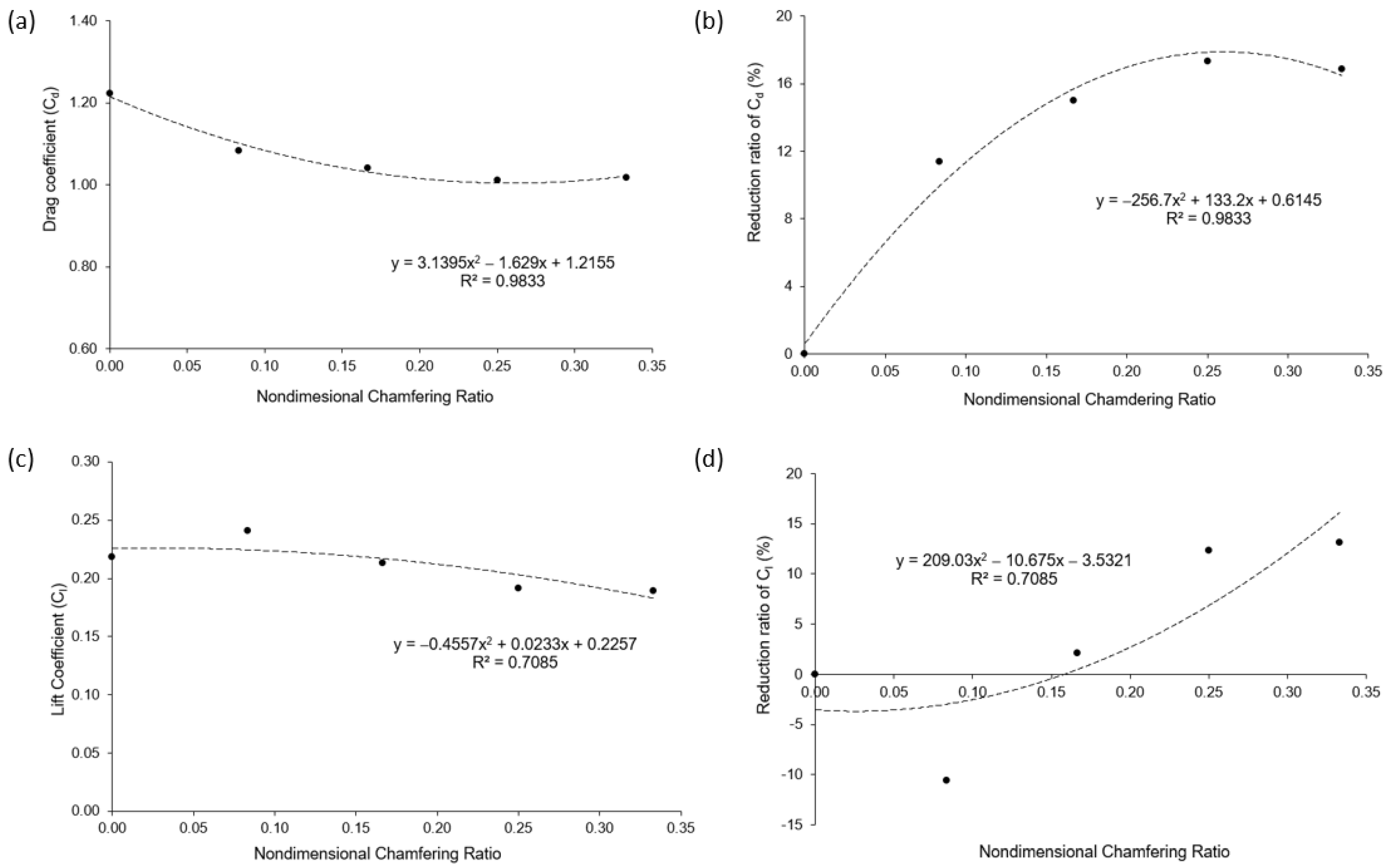 Buildings 13 01120 g022