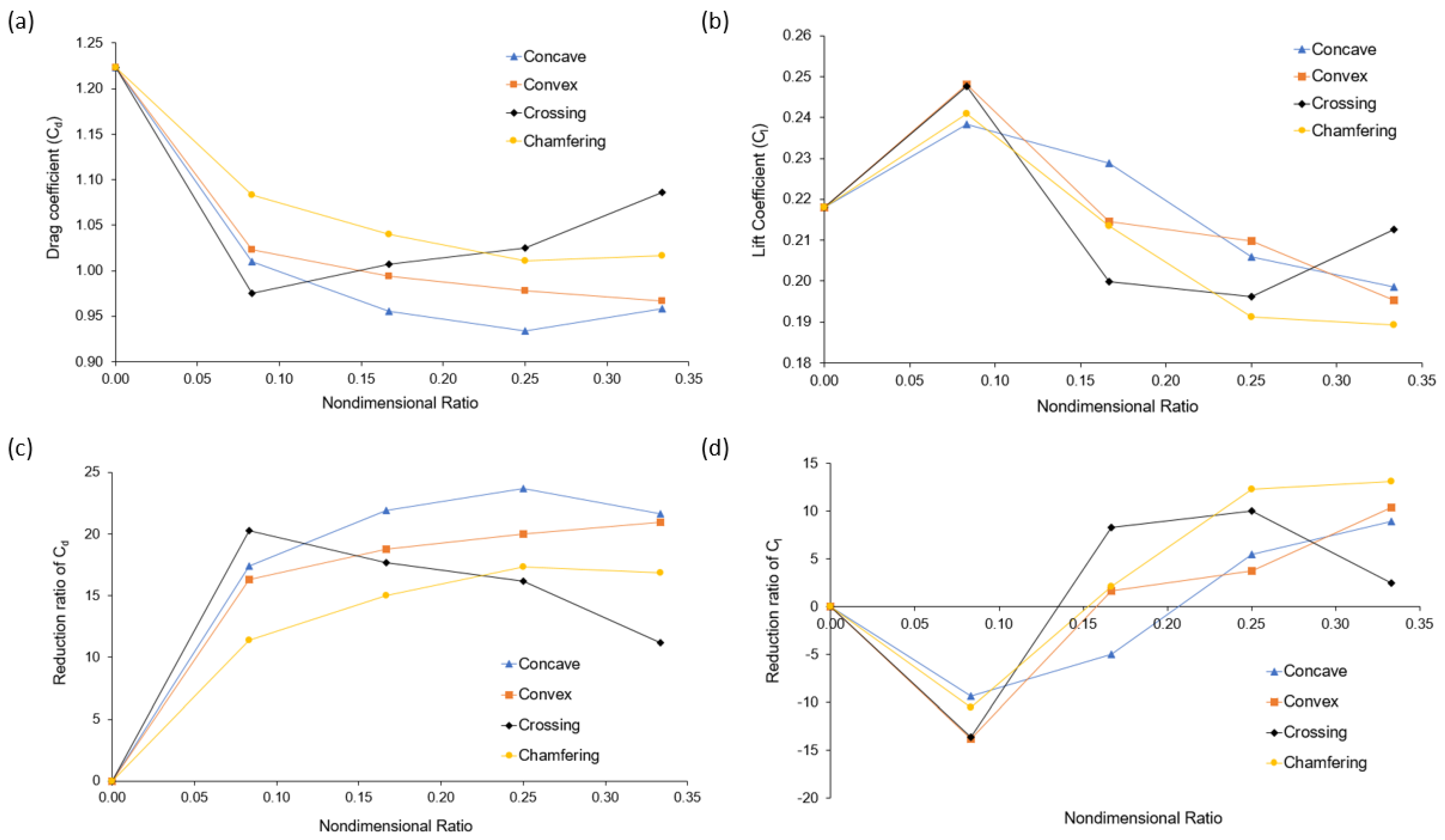 Buildings 13 01120 g024