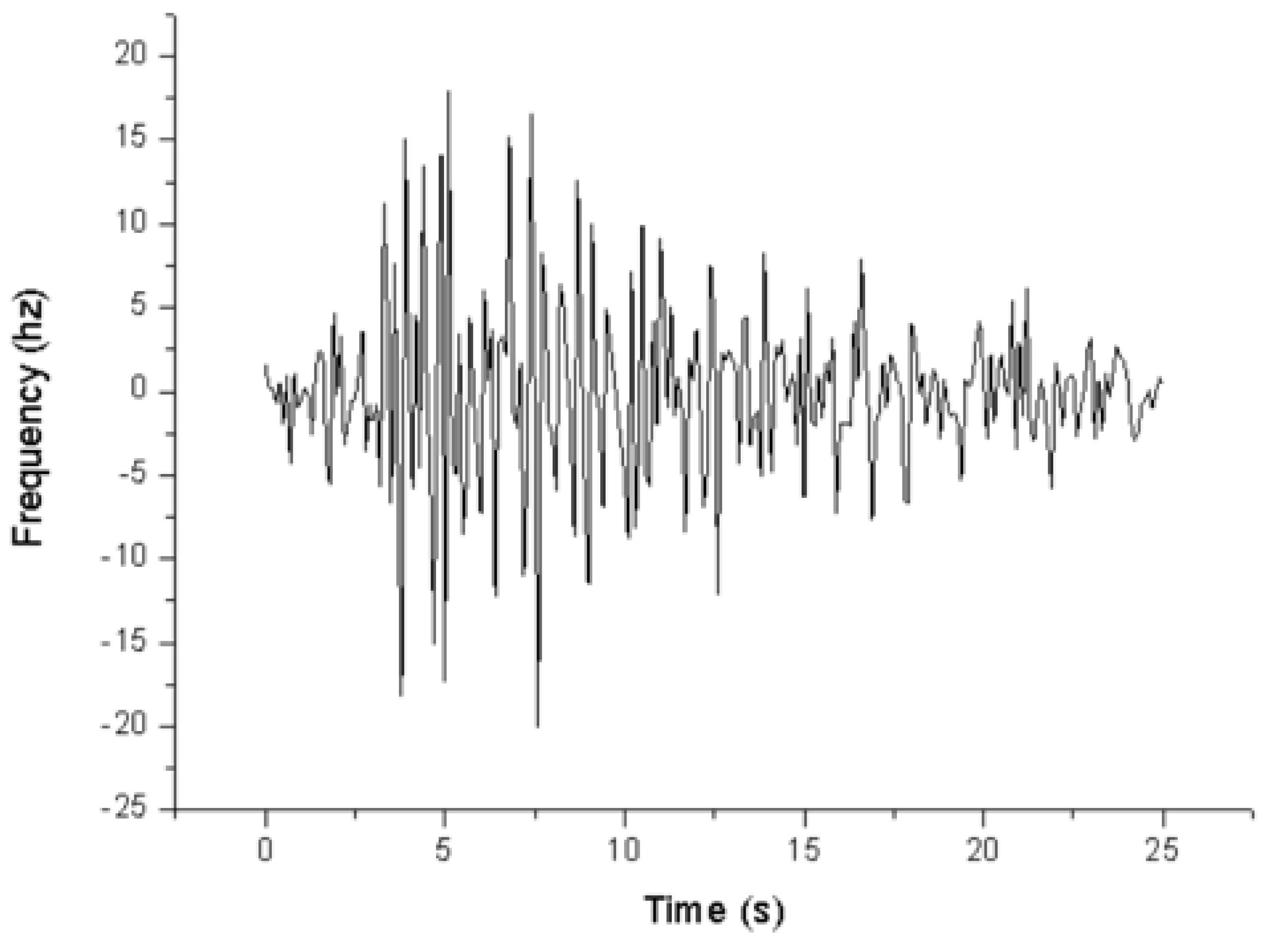 Buildings 13 01121 g007