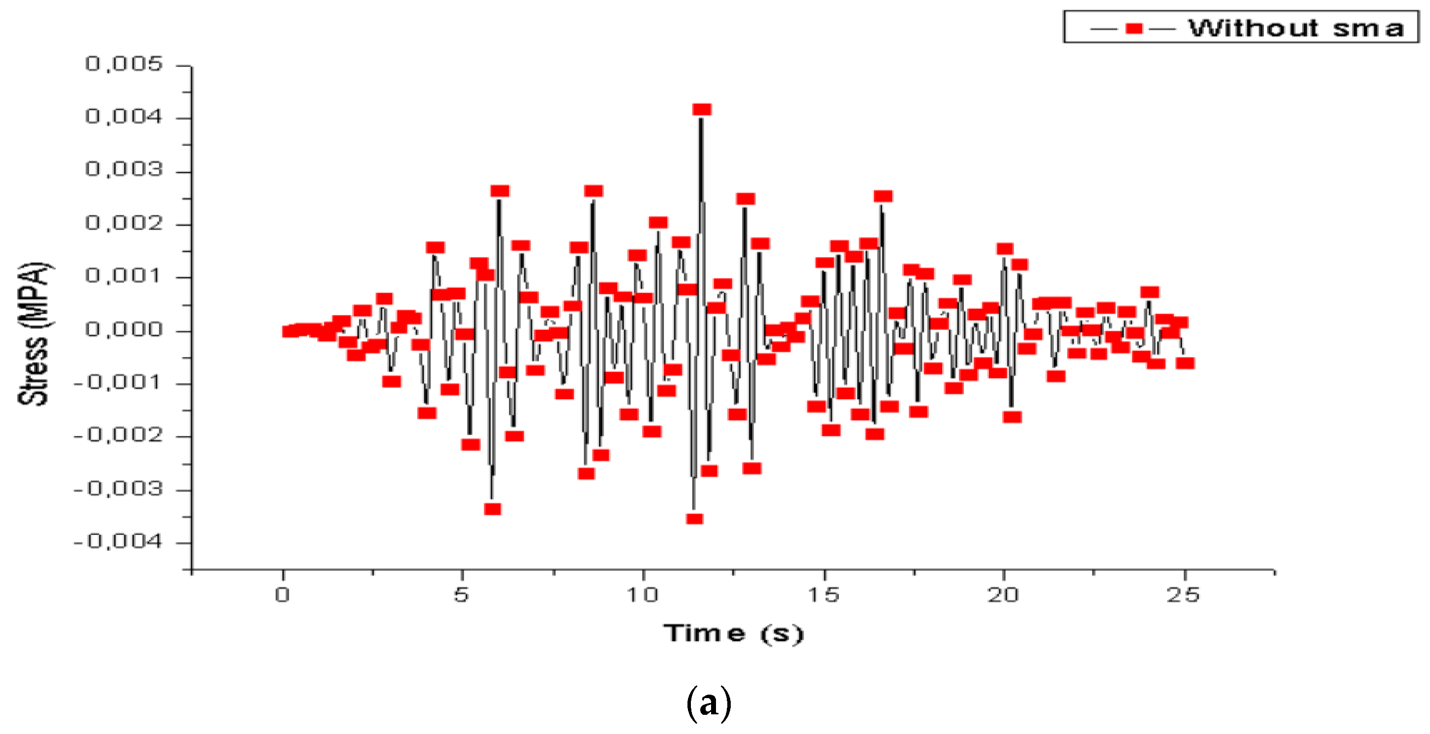 Buildings 13 01121 g009a