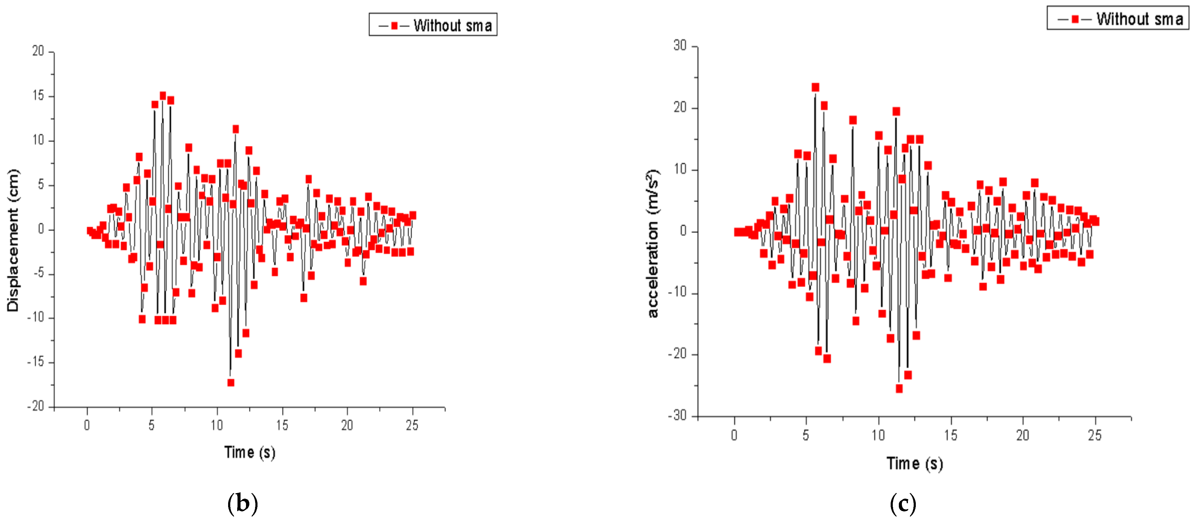 Buildings 13 01121 g009b