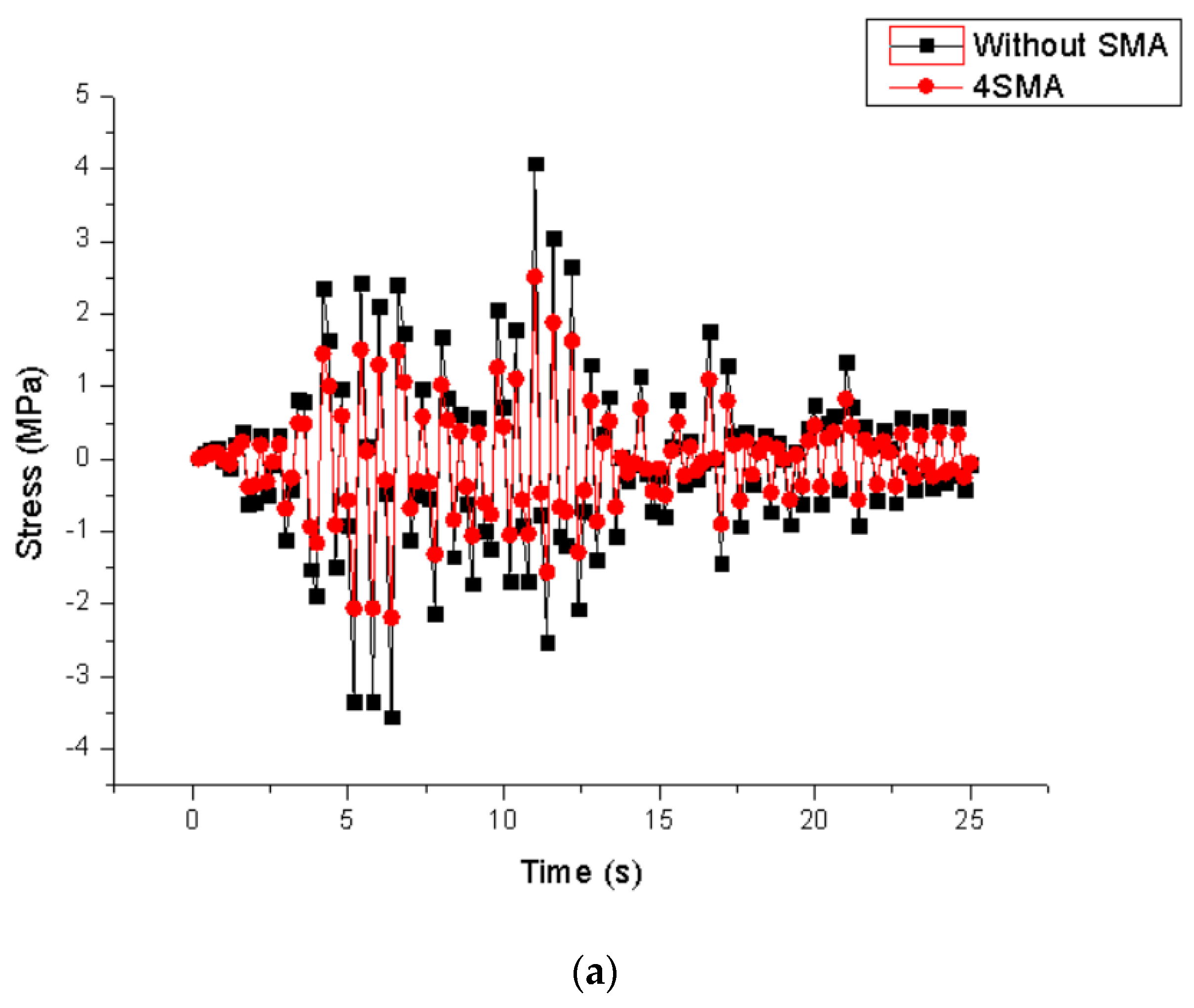 Buildings 13 01121 g012a