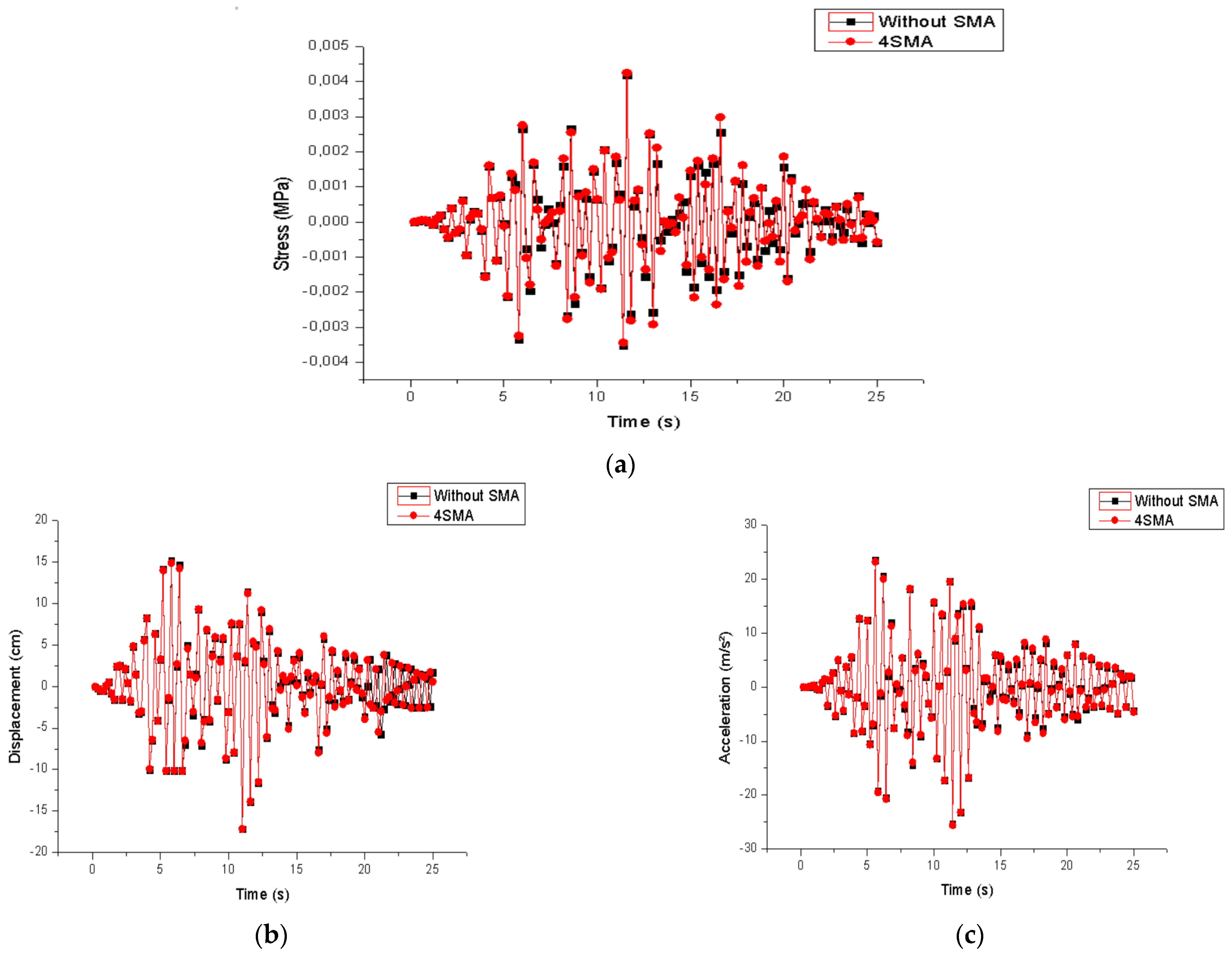 Buildings 13 01121 g013