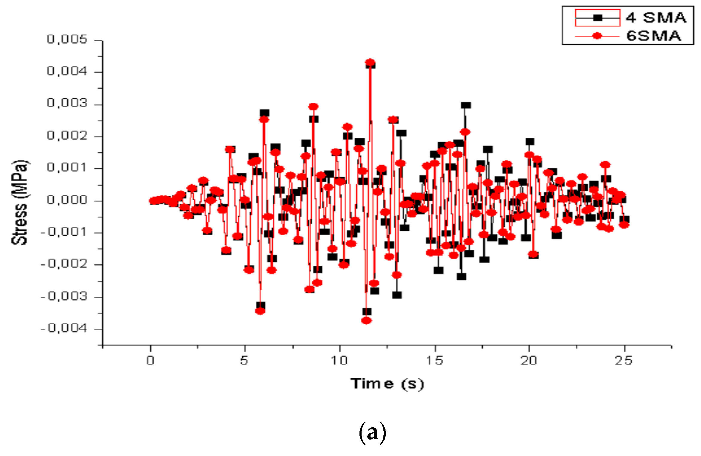 Buildings 13 01121 g015a