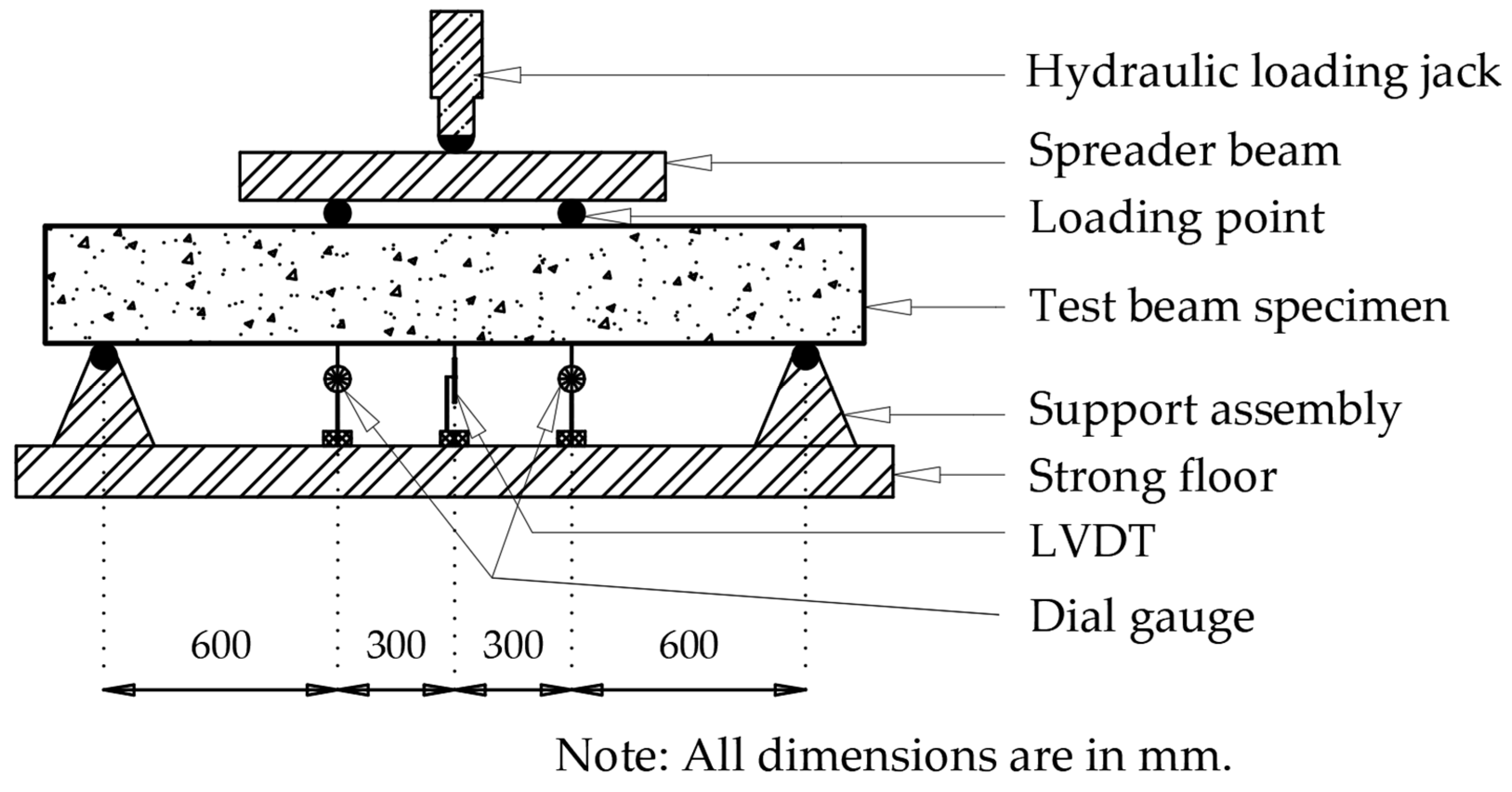 Buildings 13 01124 g009 Buildings 13 01124 g009
