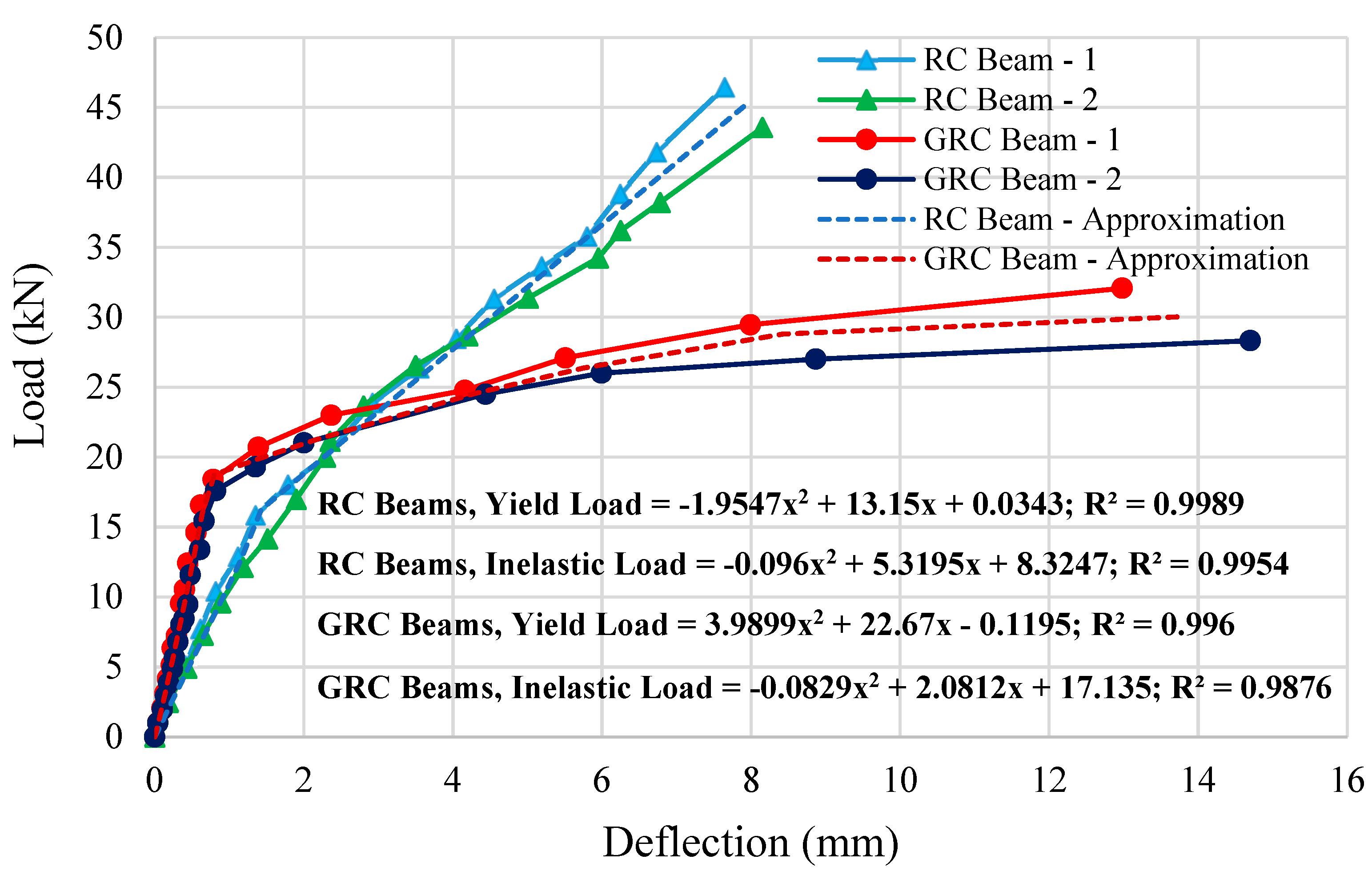 Buildings 13 01124 g011 Buildings 13 01124 g011