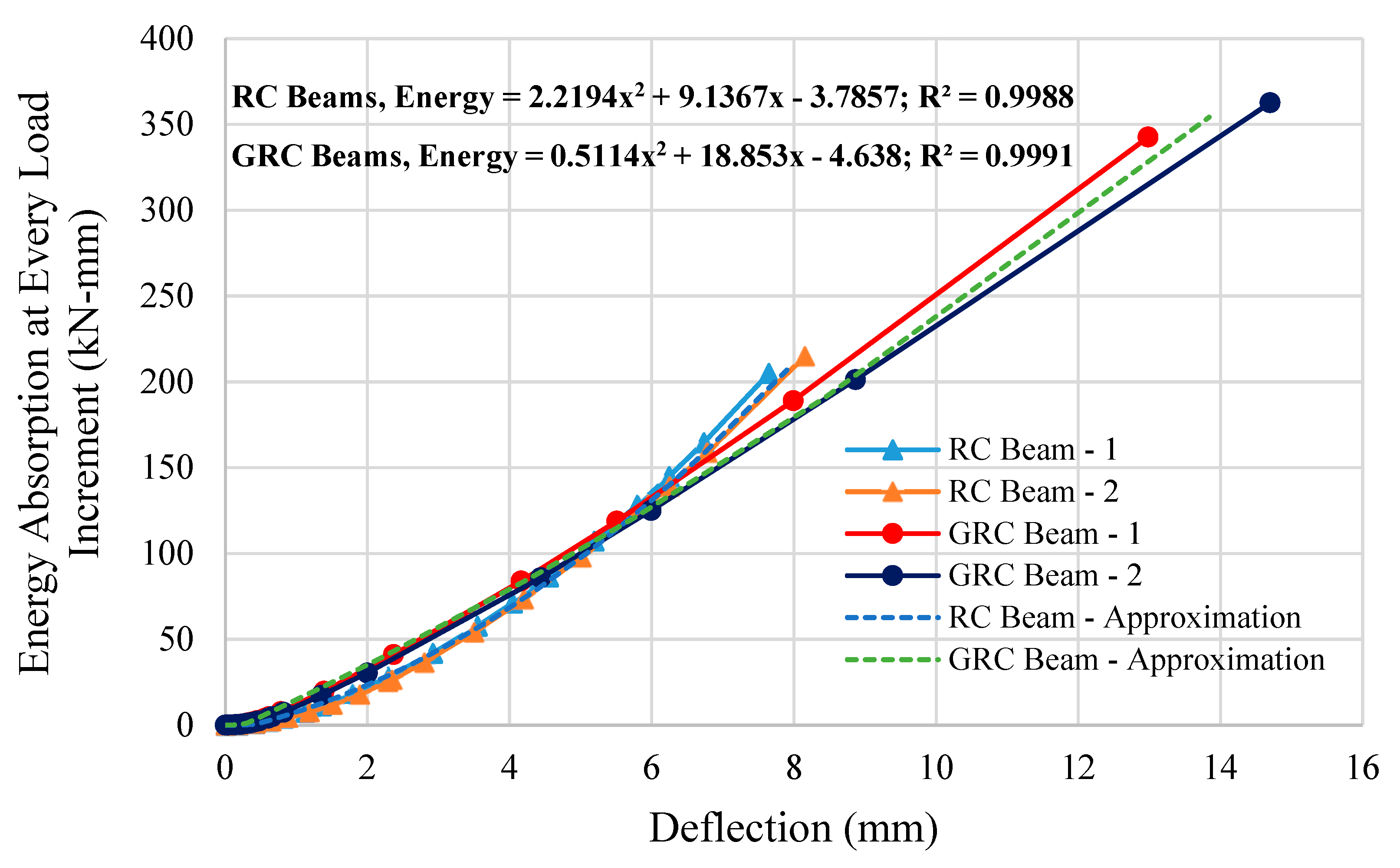 Buildings 13 01124 g014 Buildings 13 01124 g014