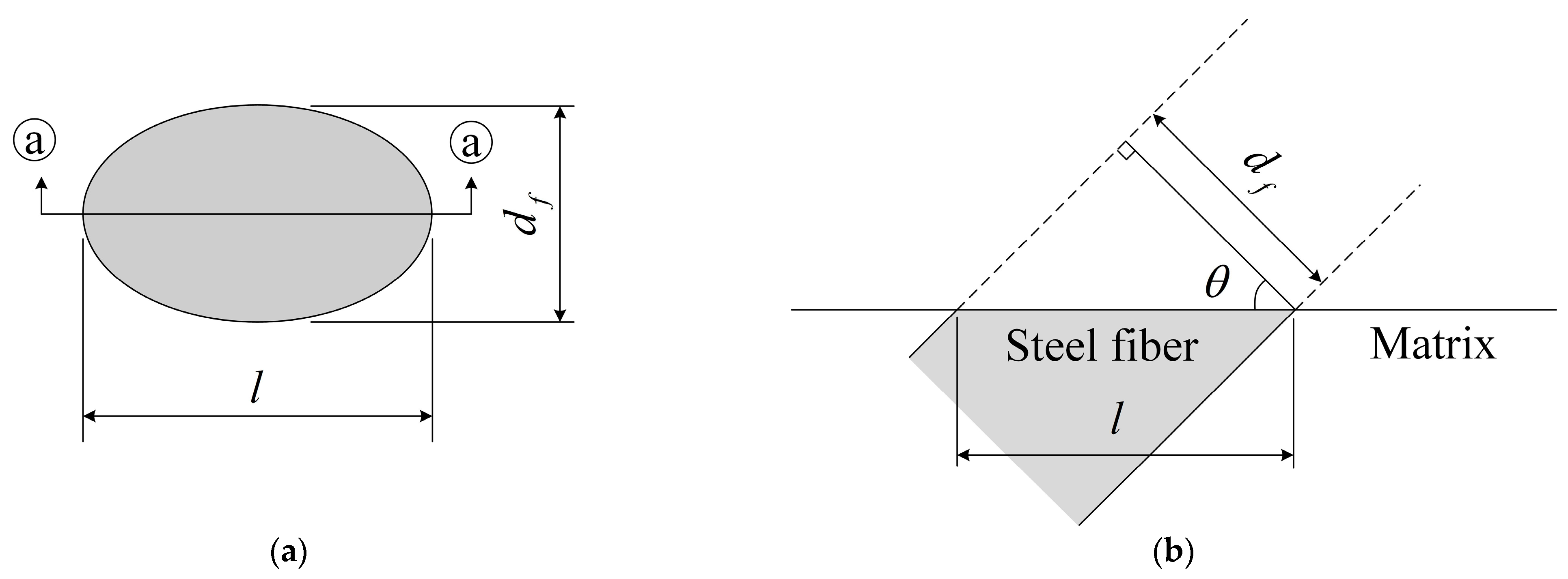 Buildings 13 01125 g006 Buildings 13 01125 g006