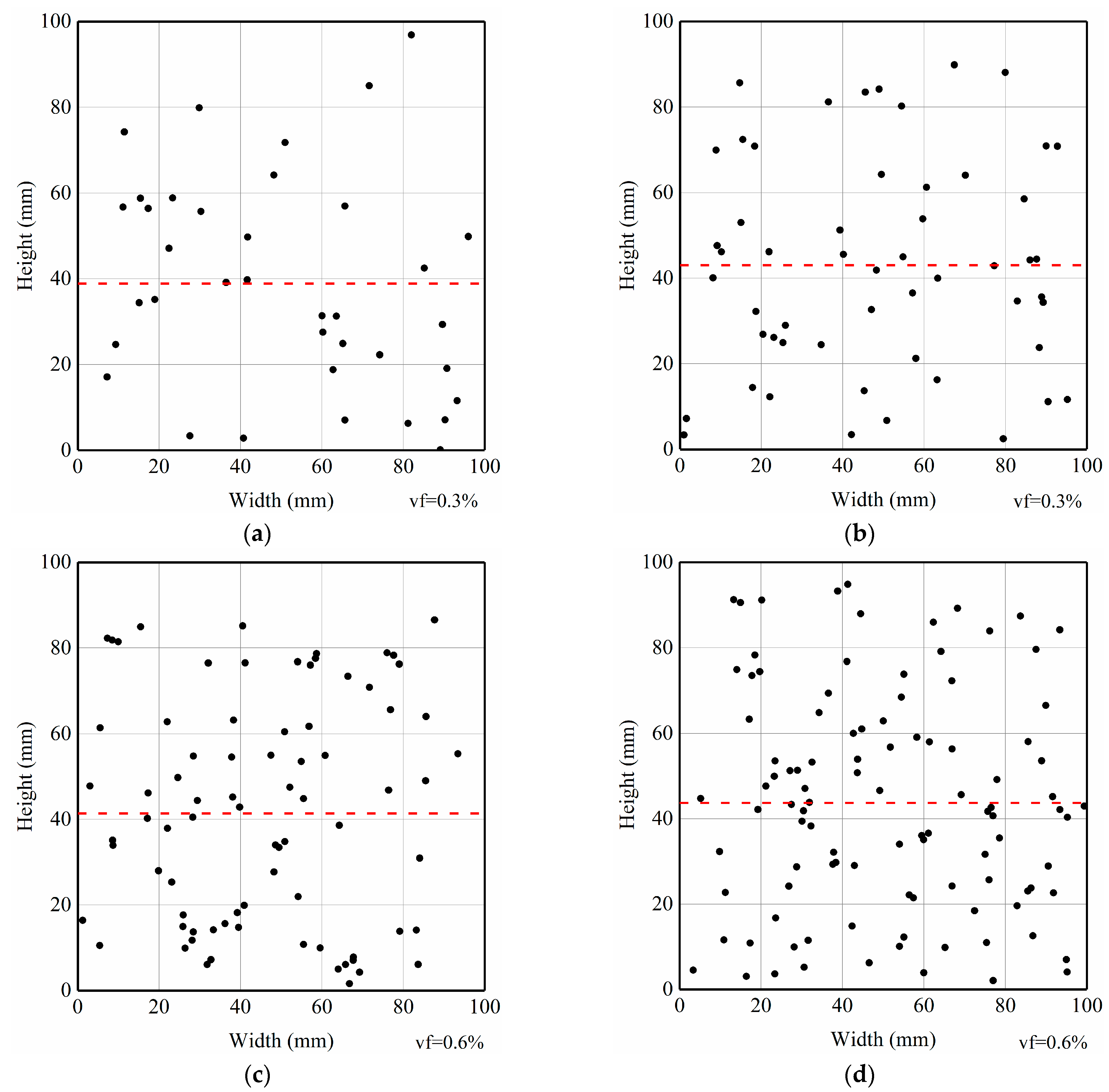 Buildings 13 01125 g007a Buildings 13 01125 g007a