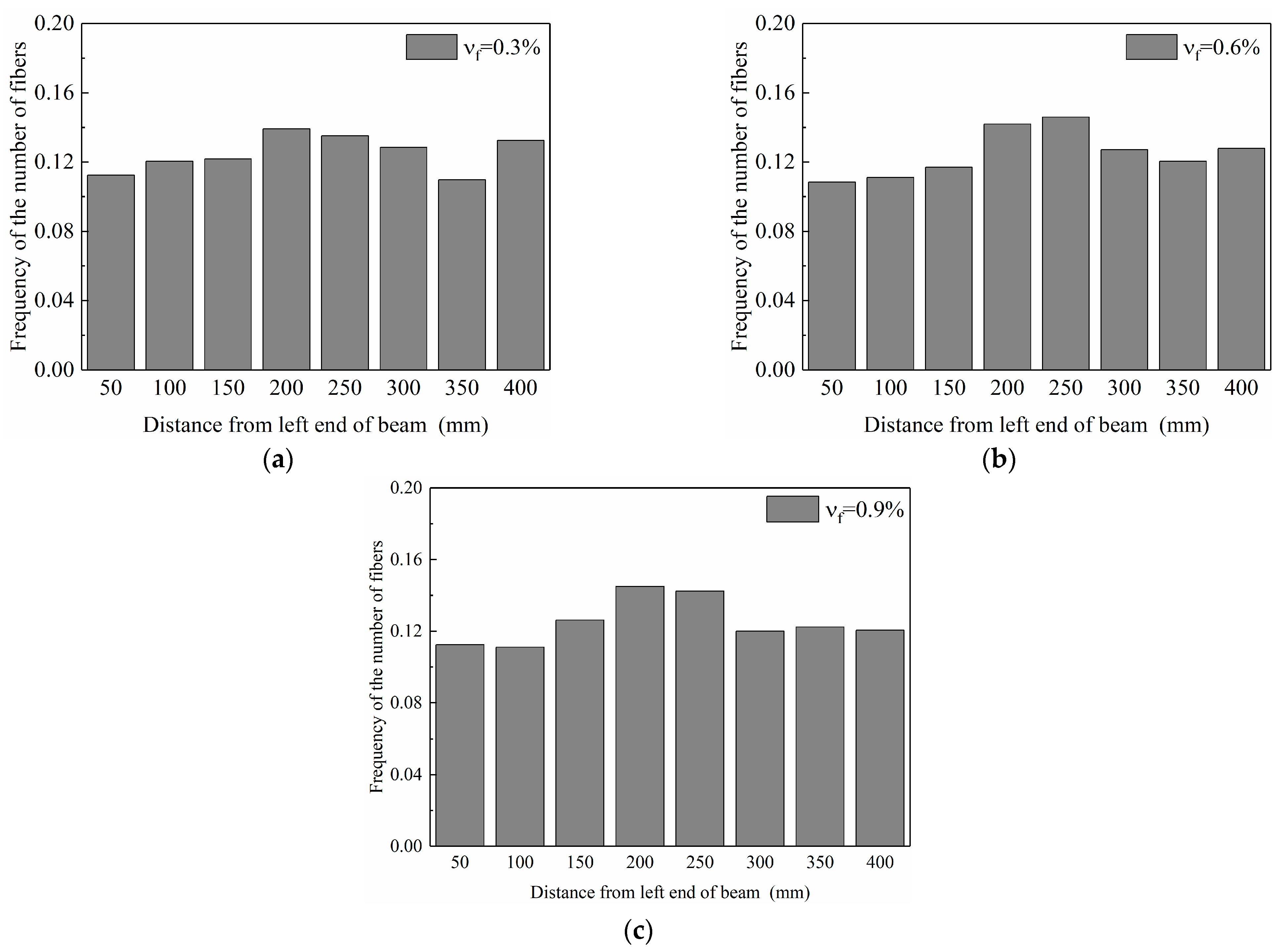Buildings 13 01125 g013 Buildings 13 01125 g013