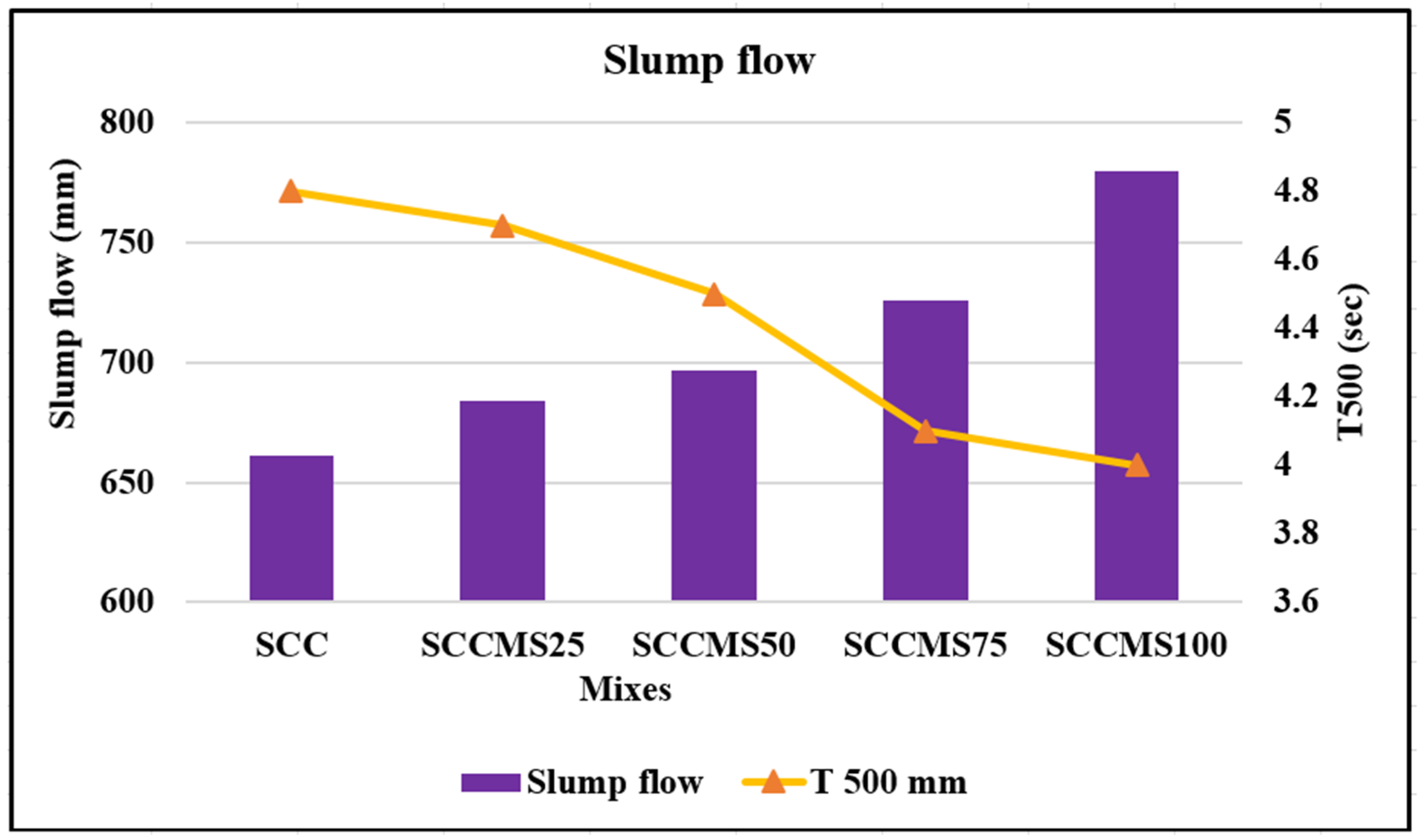 Buildings 13 01126 g002 Buildings 13 01126 g002