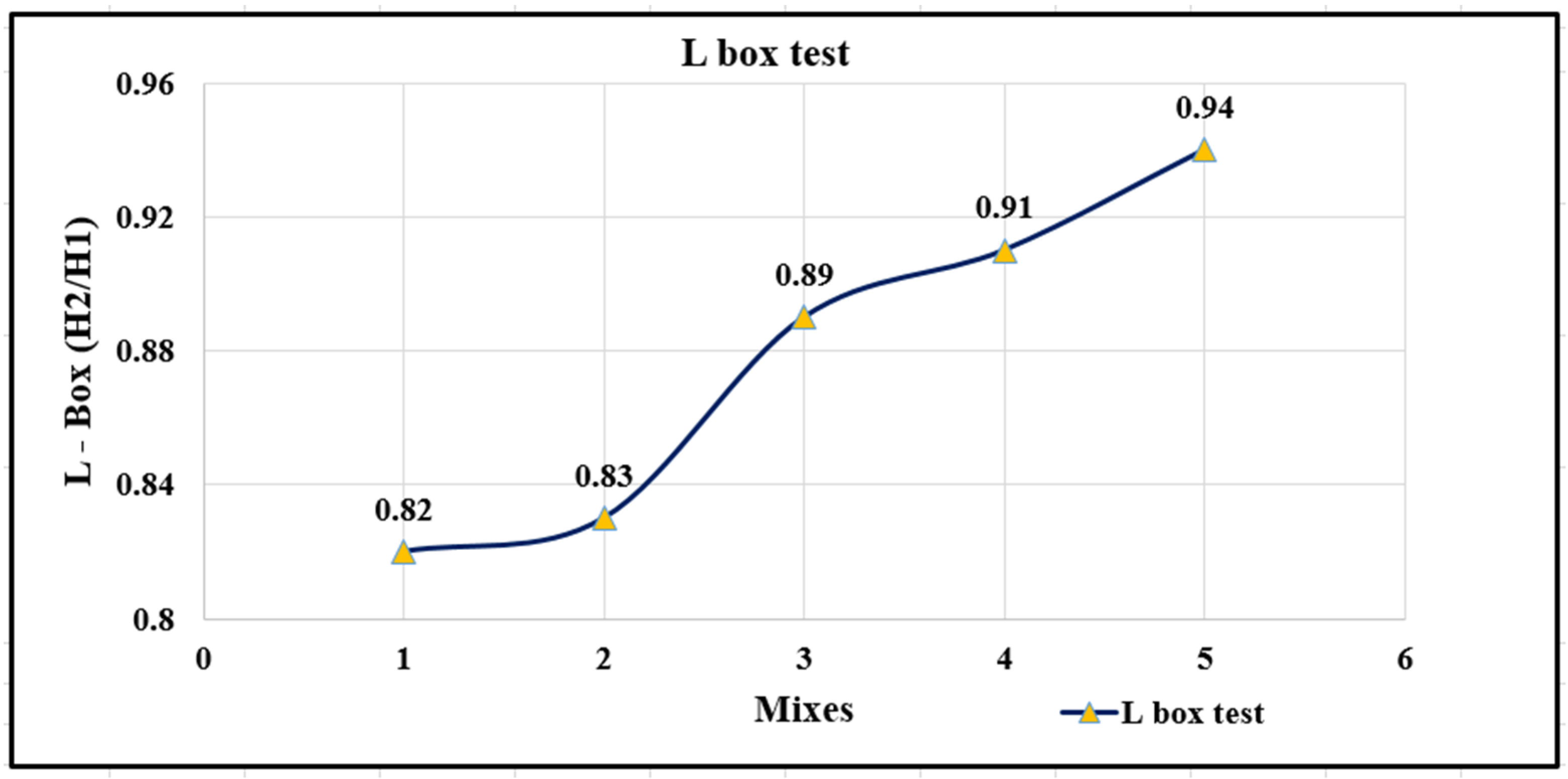Buildings 13 01126 g004 Buildings 13 01126 g004