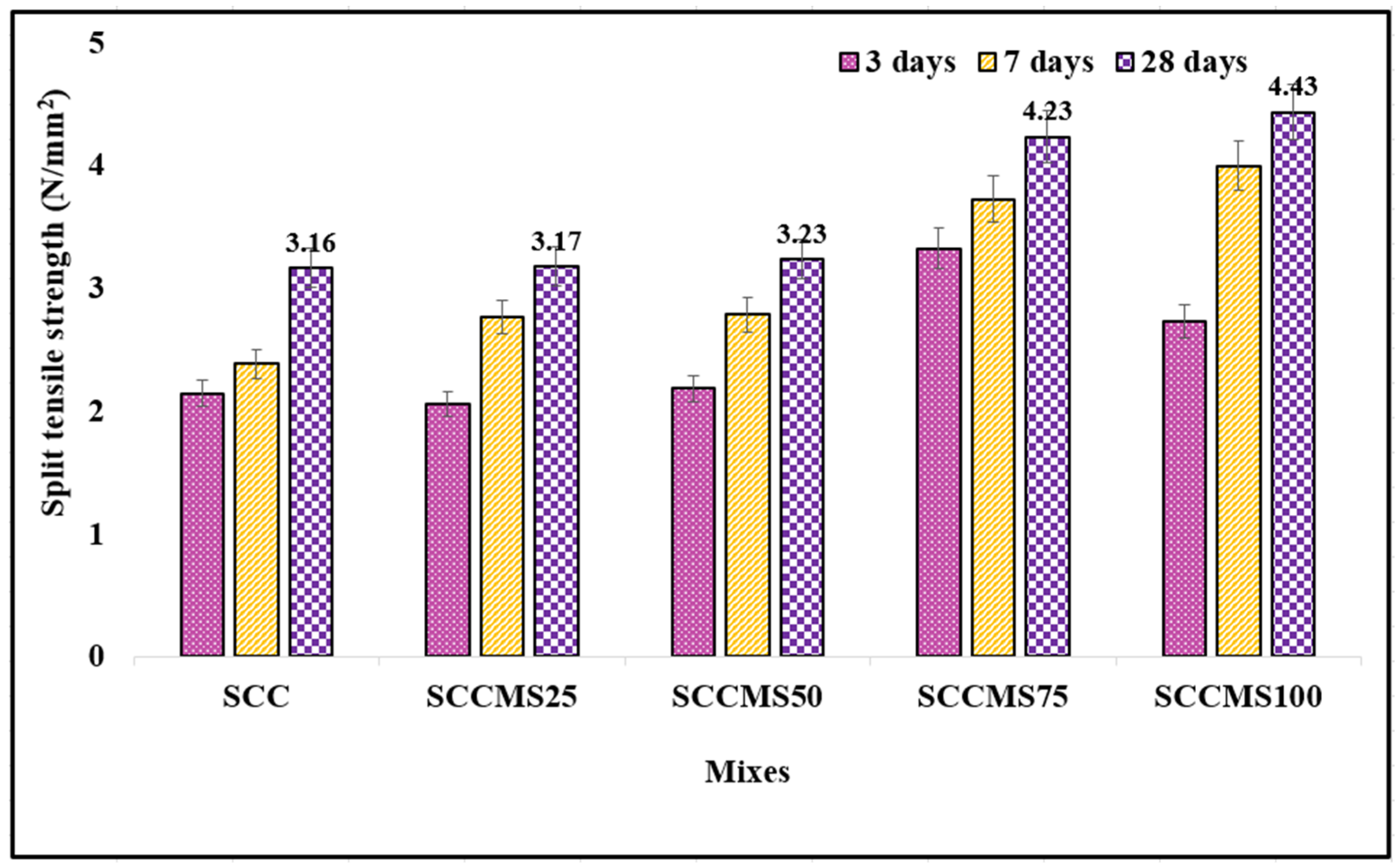 Buildings 13 01126 g006 Buildings 13 01126 g006