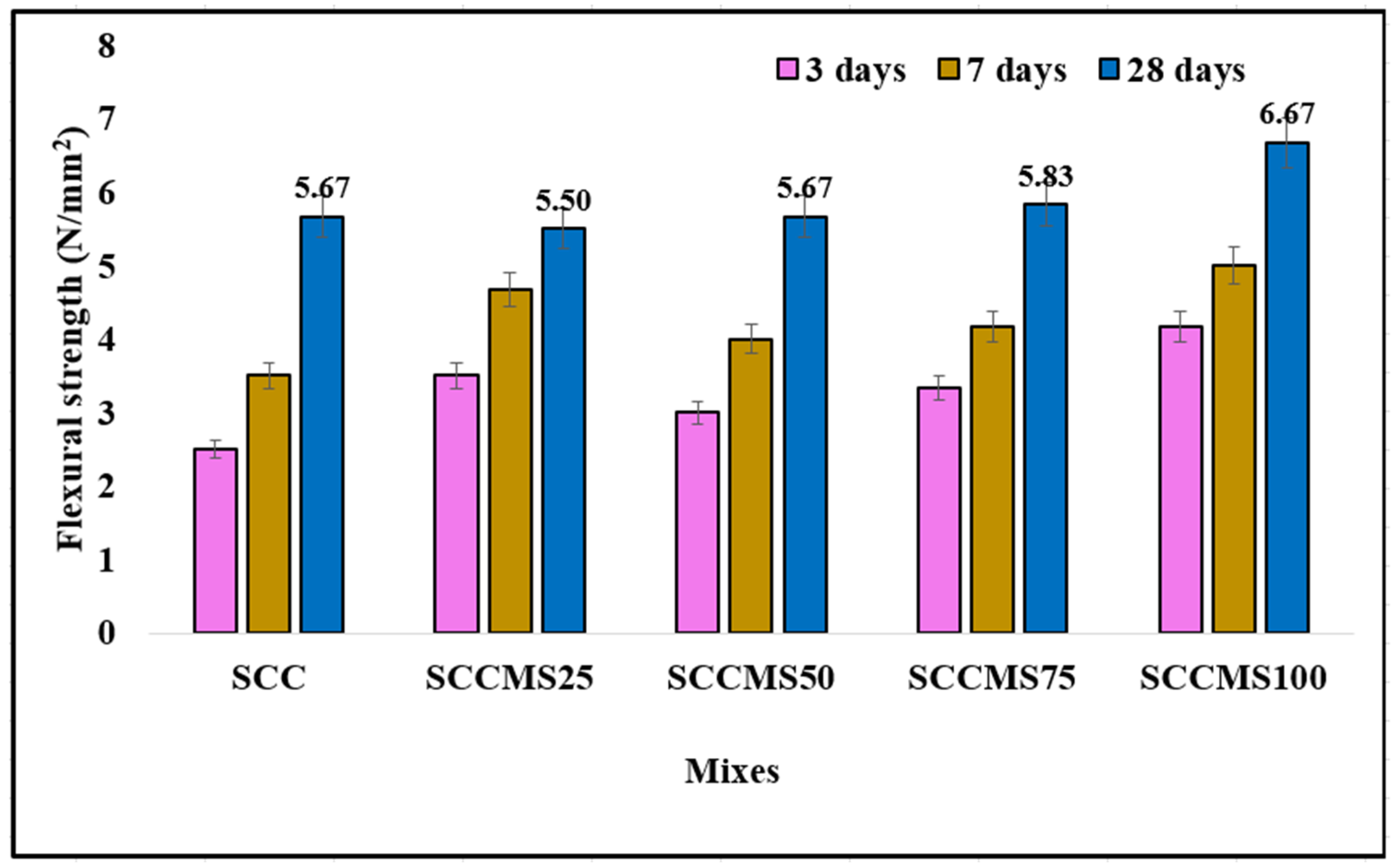 Buildings 13 01126 g007 Buildings 13 01126 g007