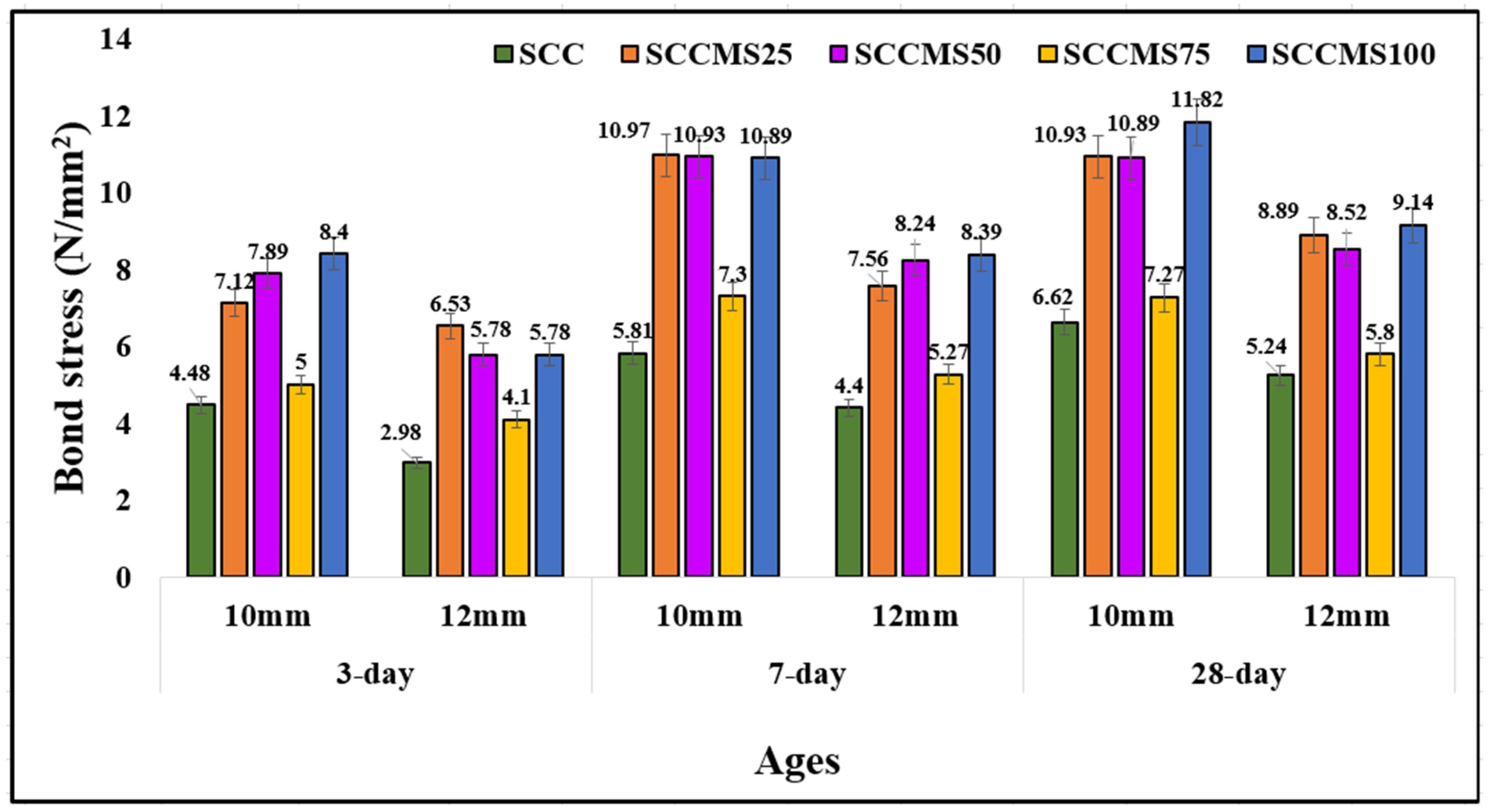 Buildings 13 01126 g011 Buildings 13 01126 g011