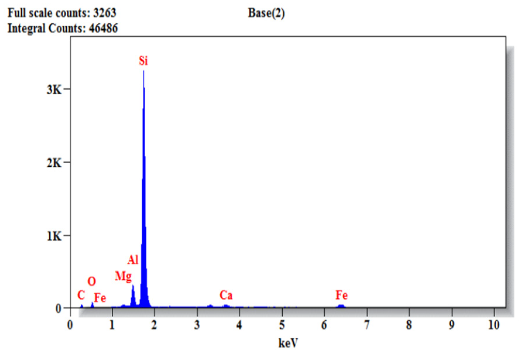 Buildings 13 01126 g019 Buildings 13 01126 g019