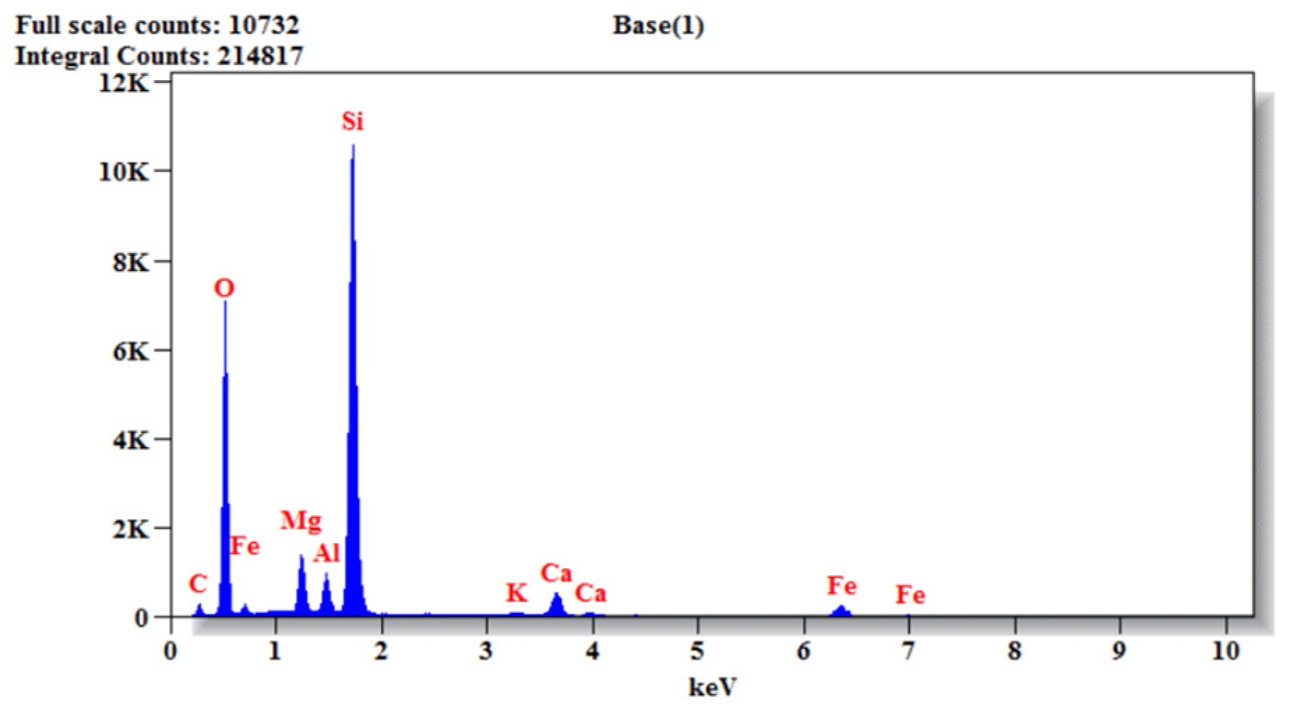 Buildings 13 01126 g021 Buildings 13 01126 g021