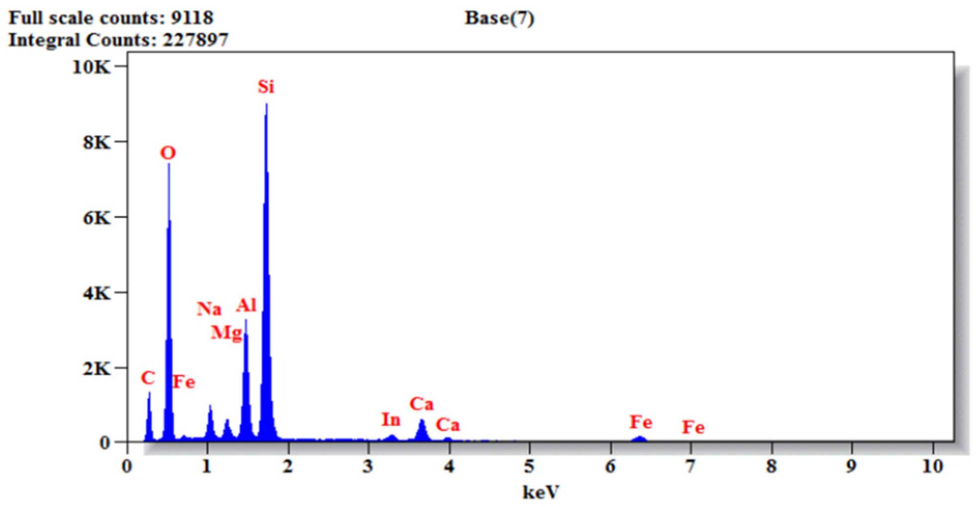 Buildings 13 01126 g022 Buildings 13 01126 g022