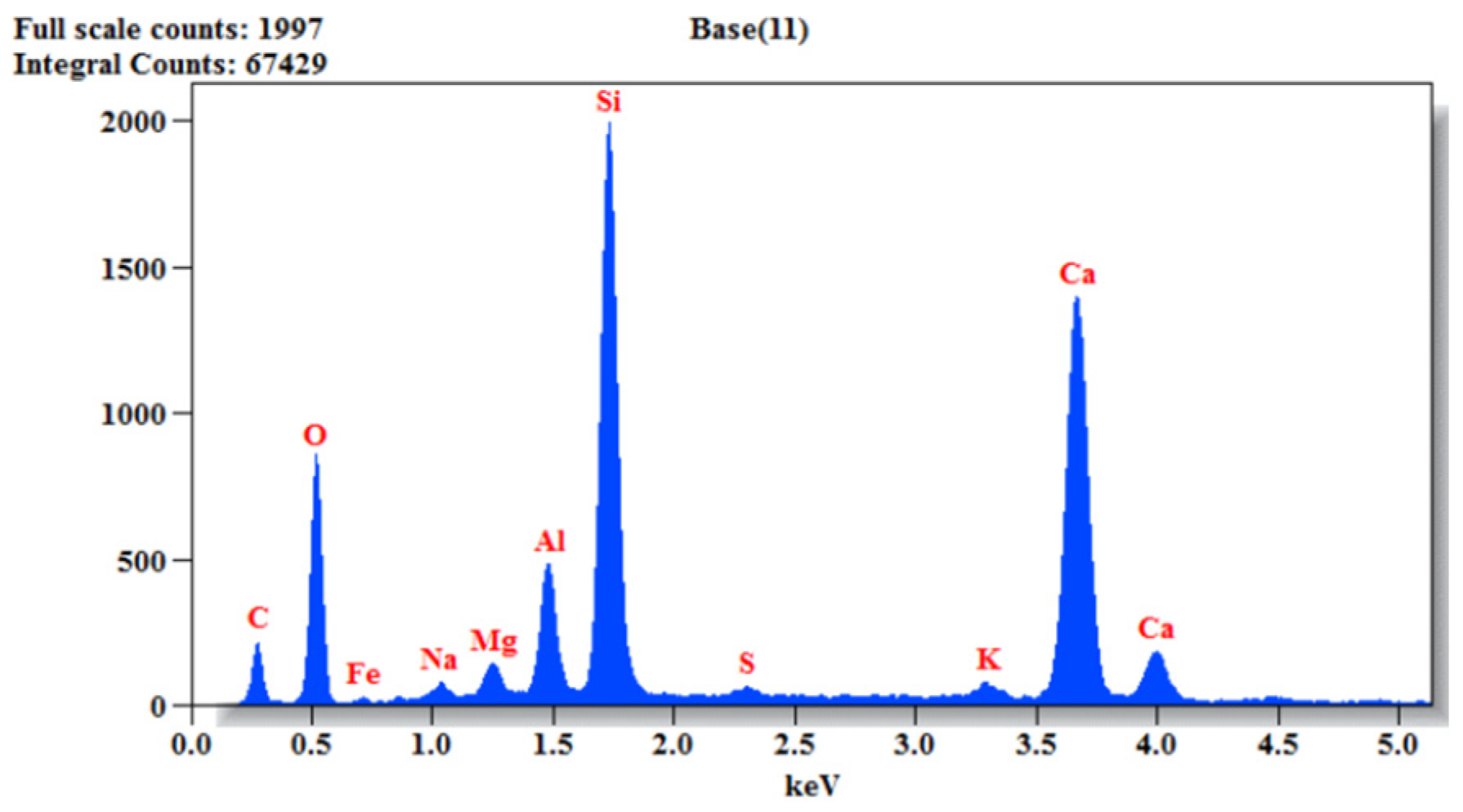 Buildings 13 01126 g023 Buildings 13 01126 g023
