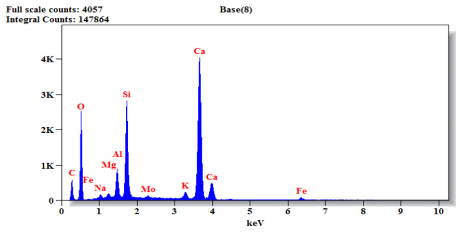 Buildings 13 01126 g024 Buildings 13 01126 g024