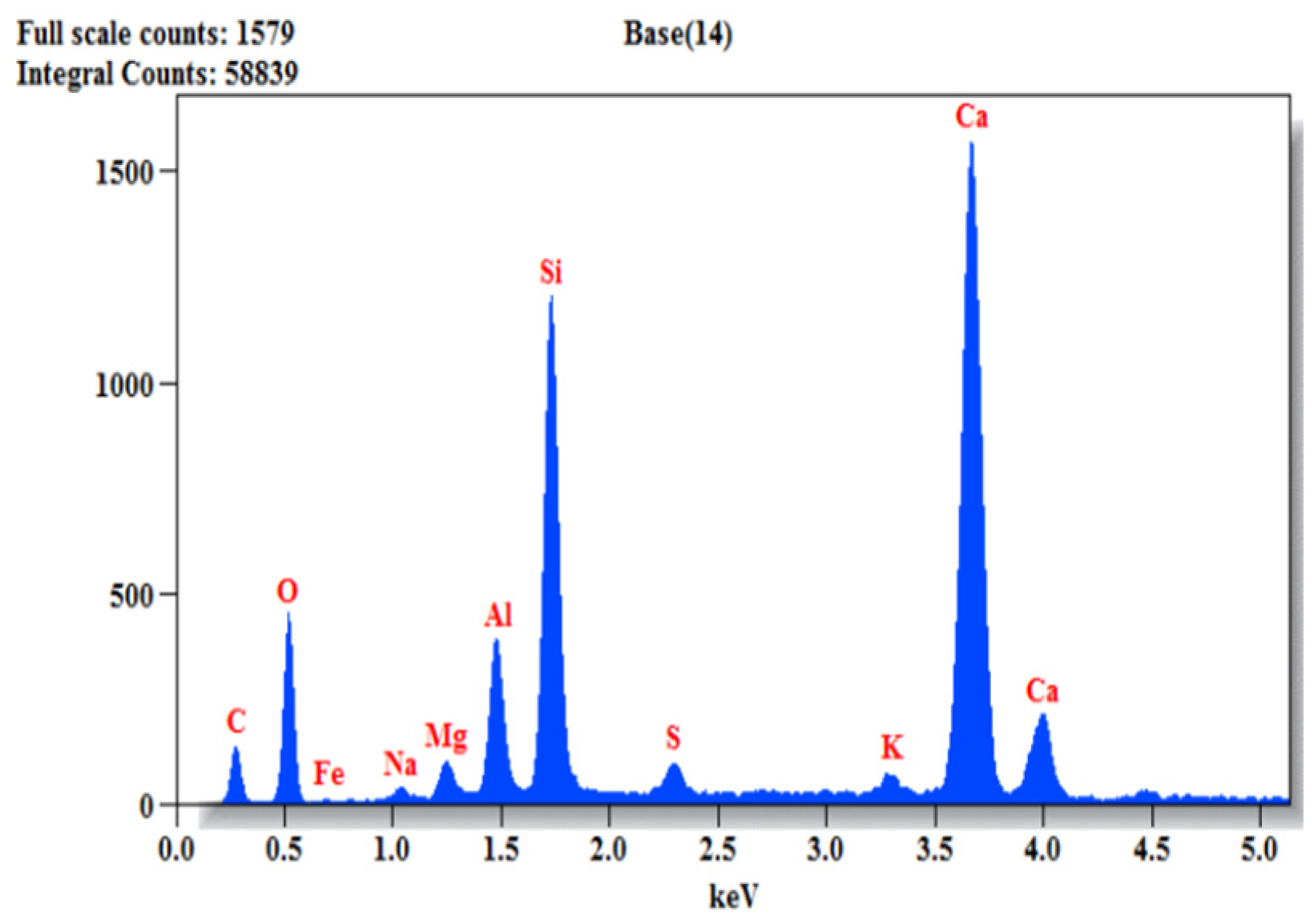 Buildings 13 01126 g025 Buildings 13 01126 g025