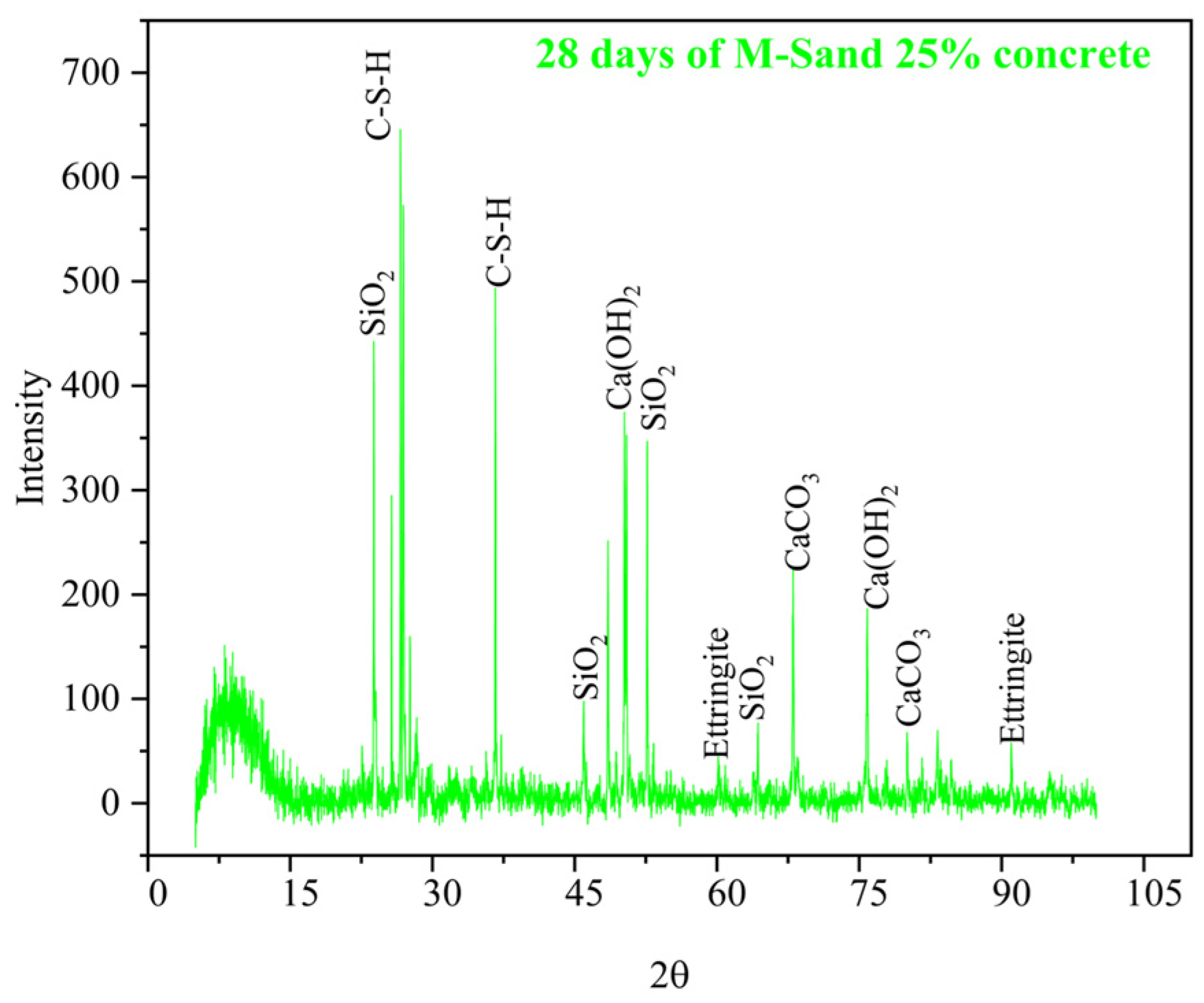 Buildings 13 01126 g029 Buildings 13 01126 g029