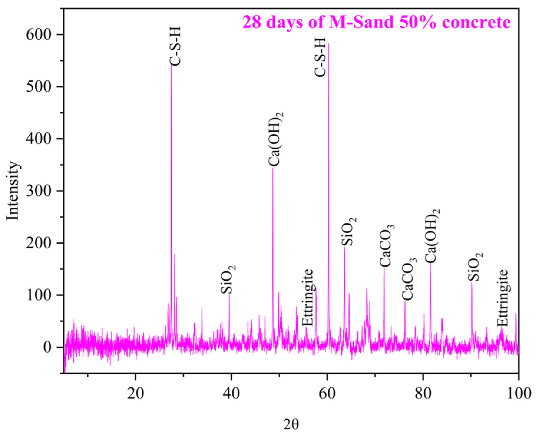 Buildings 13 01126 g030 Buildings 13 01126 g030
