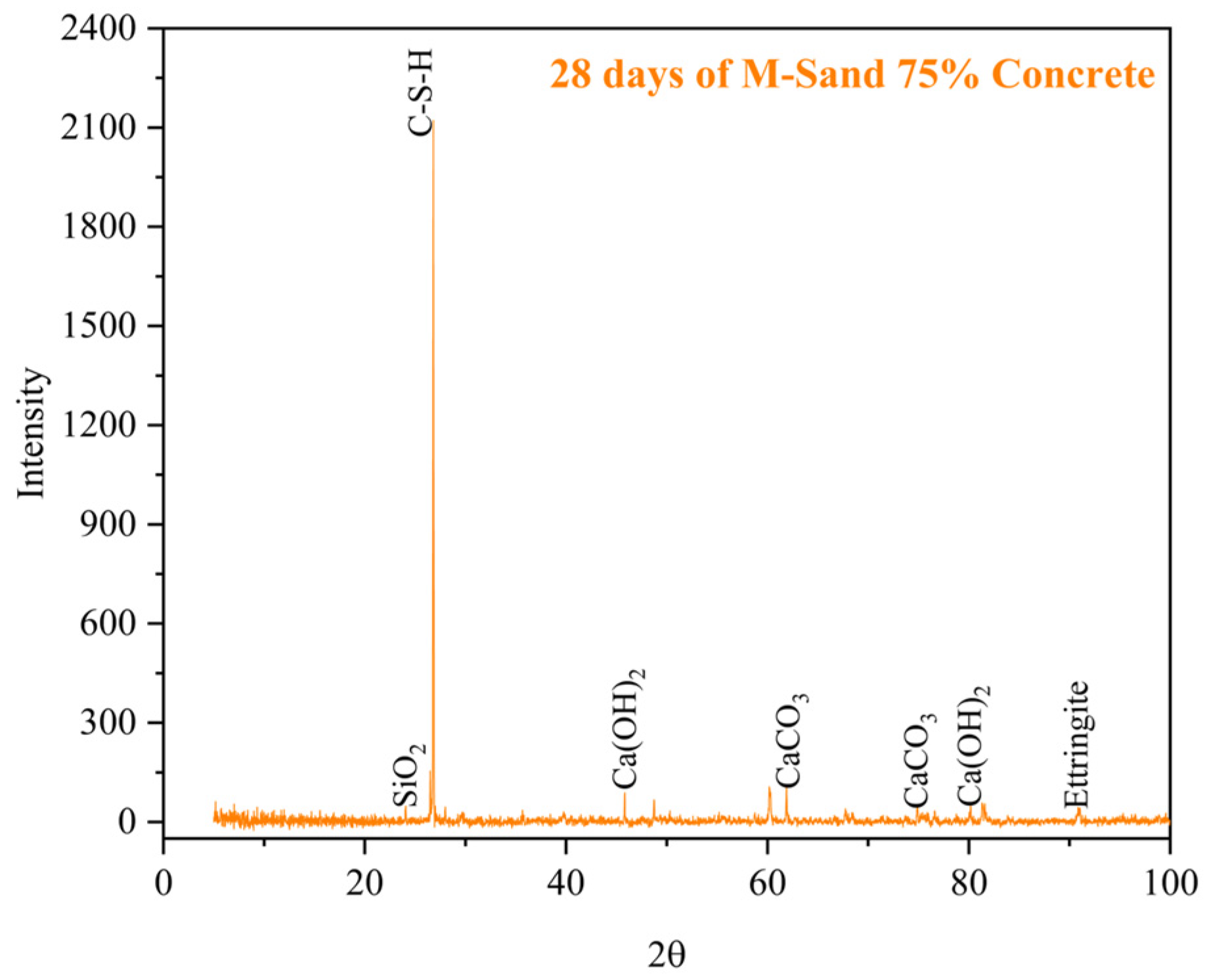 Buildings 13 01126 g031 Buildings 13 01126 g031
