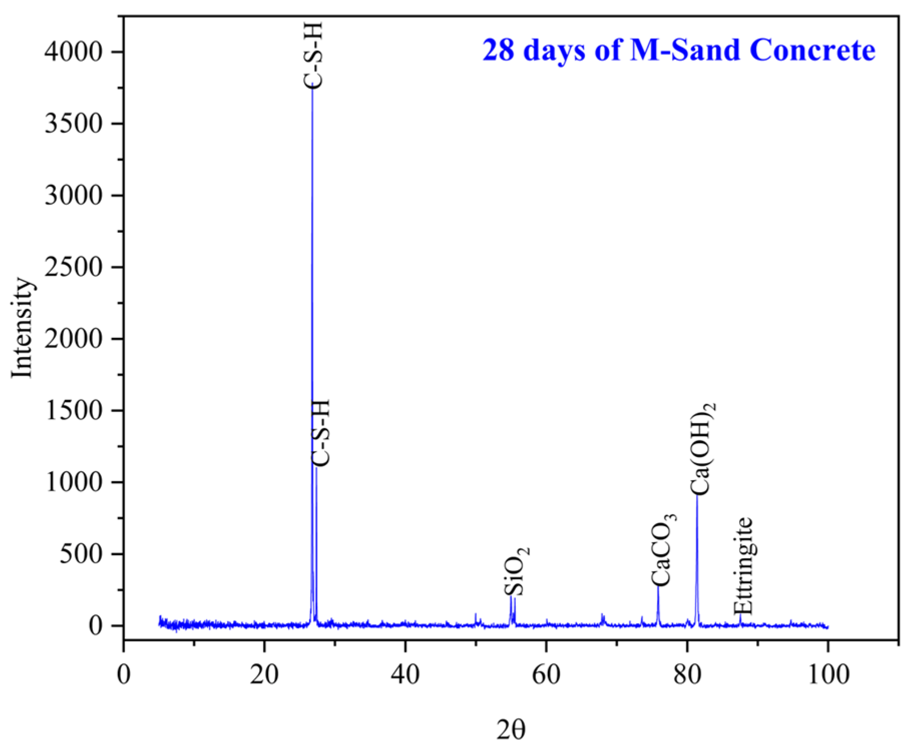 Buildings 13 01126 g032 Buildings 13 01126 g032