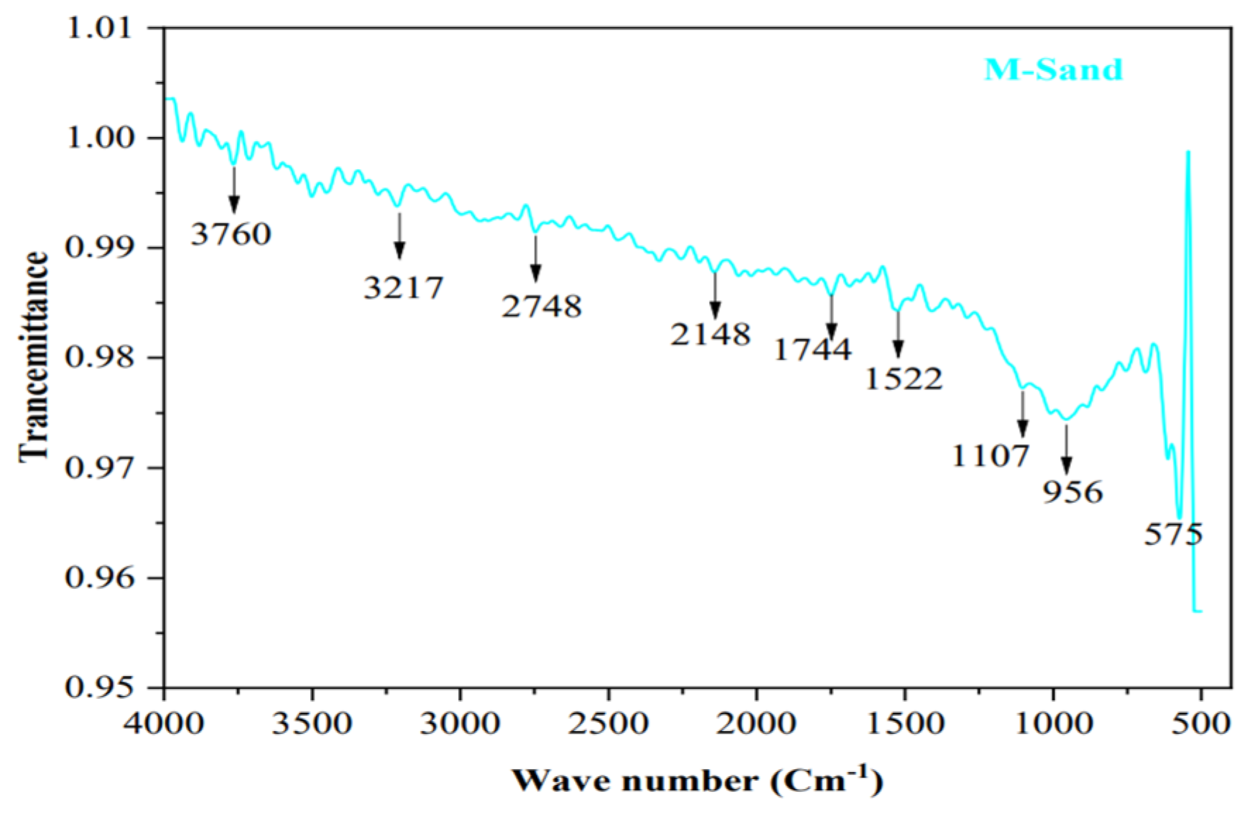 Buildings 13 01126 g034 Buildings 13 01126 g034