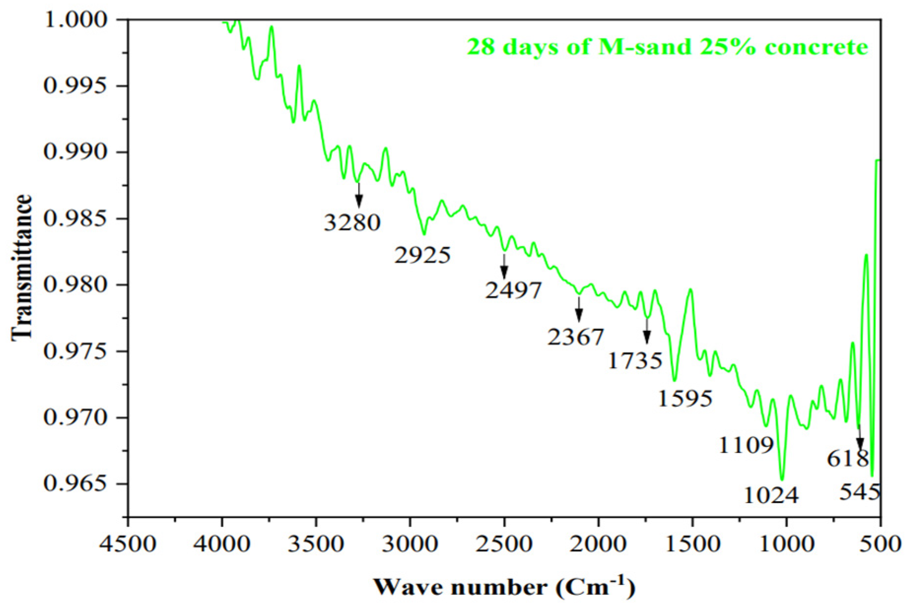 Buildings 13 01126 g036 Buildings 13 01126 g036