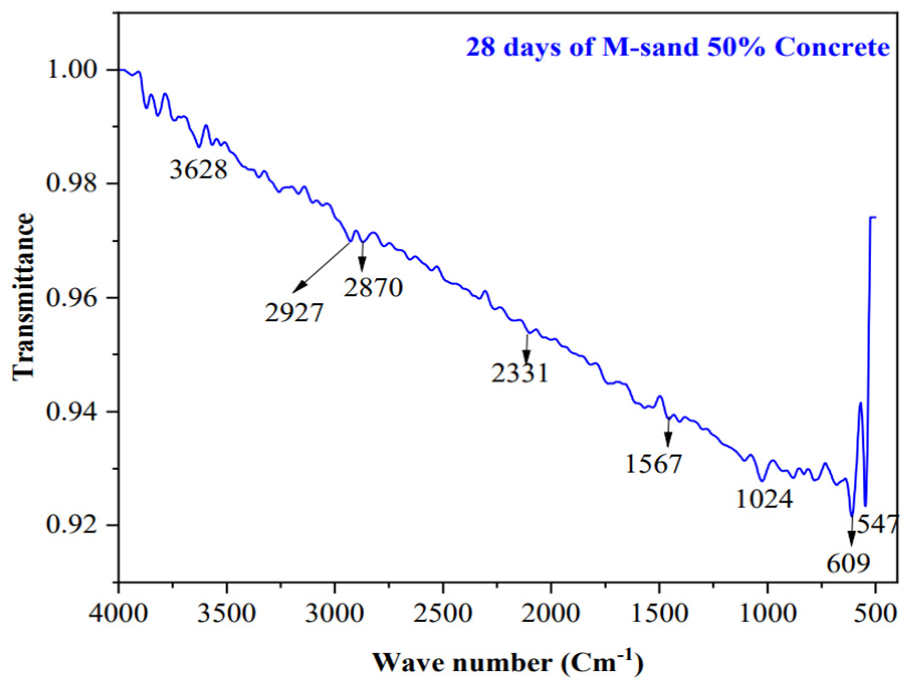 Buildings 13 01126 g037 Buildings 13 01126 g037