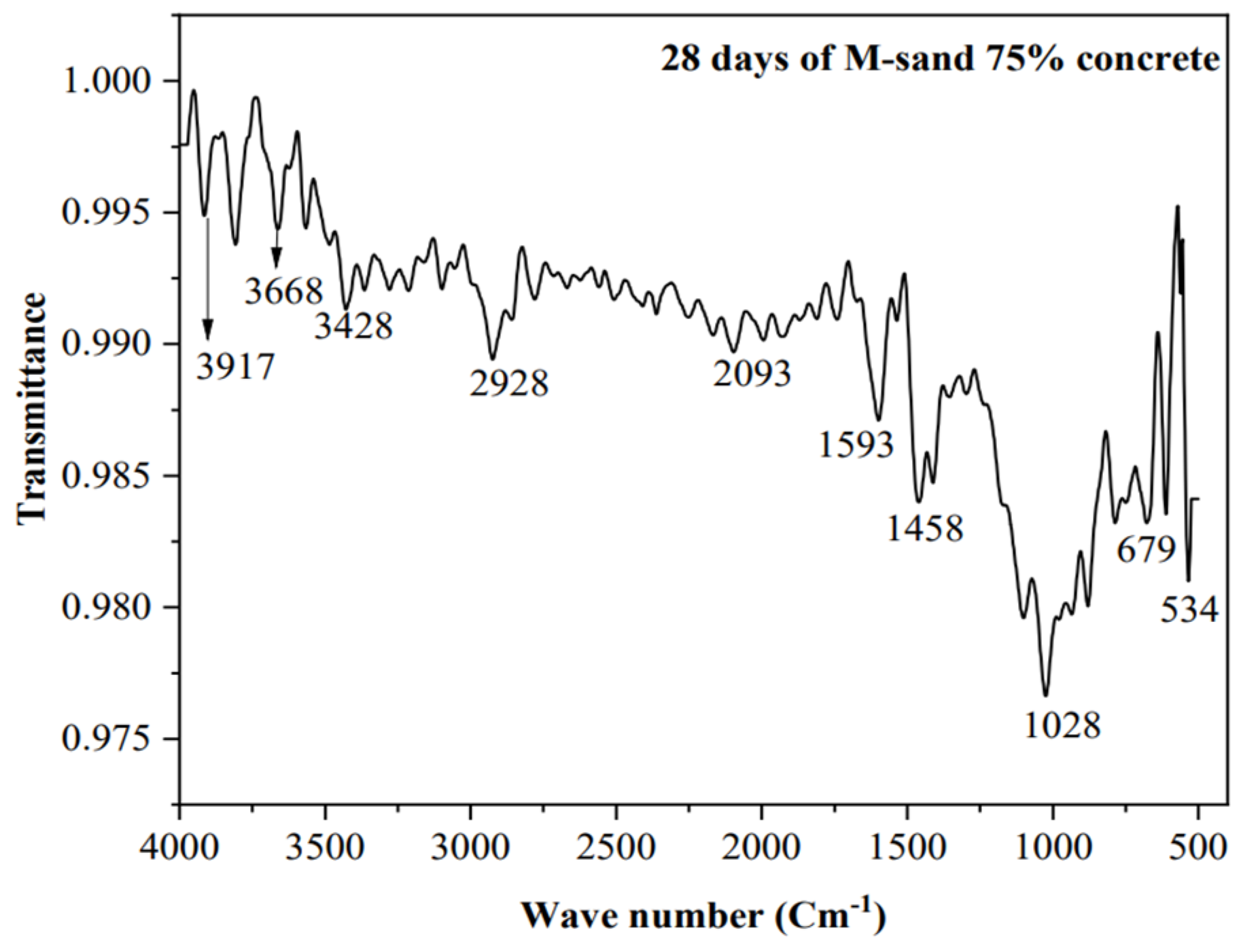 Buildings 13 01126 g038 Buildings 13 01126 g038