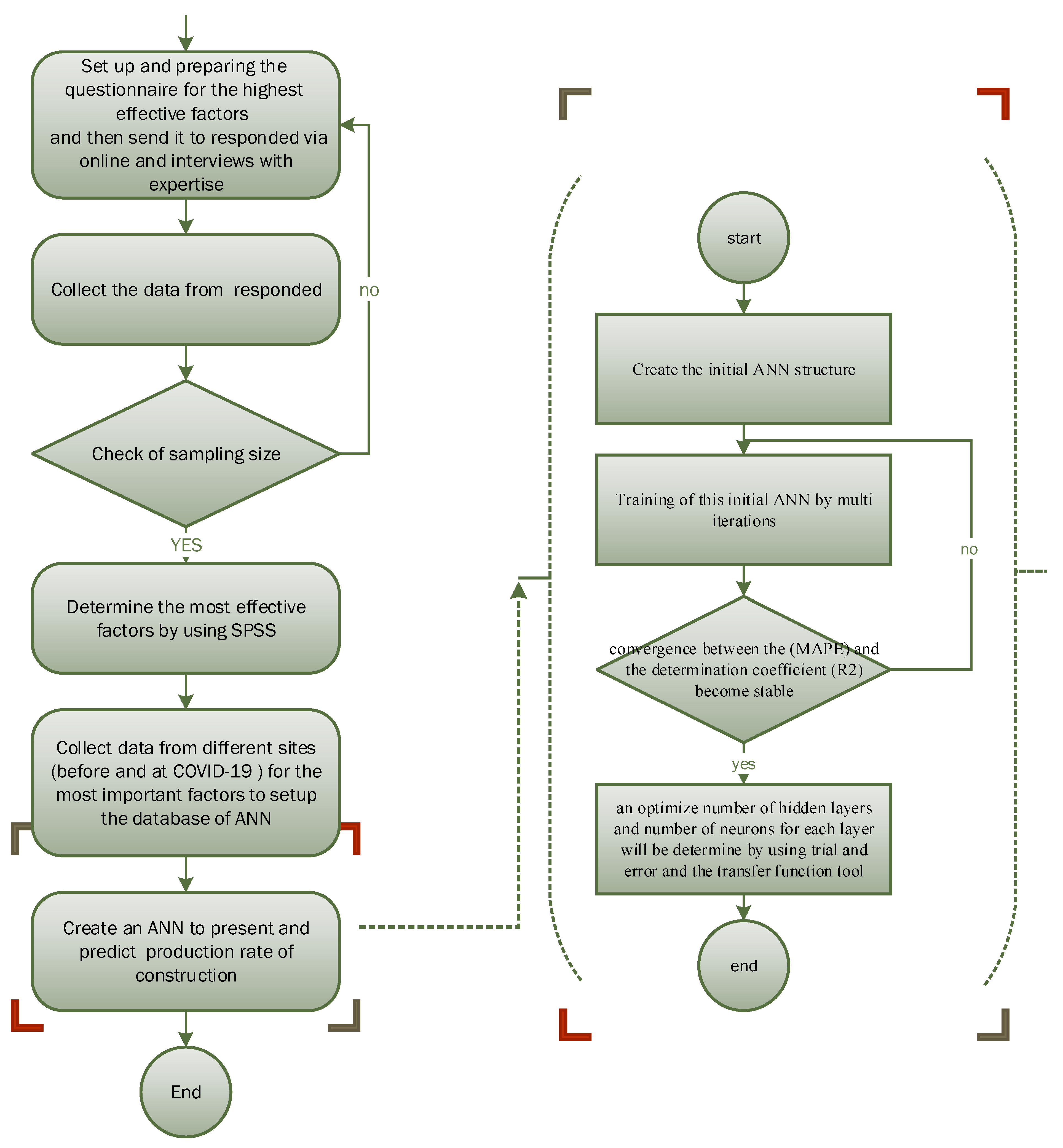 Buildings 13 01127 g001 550