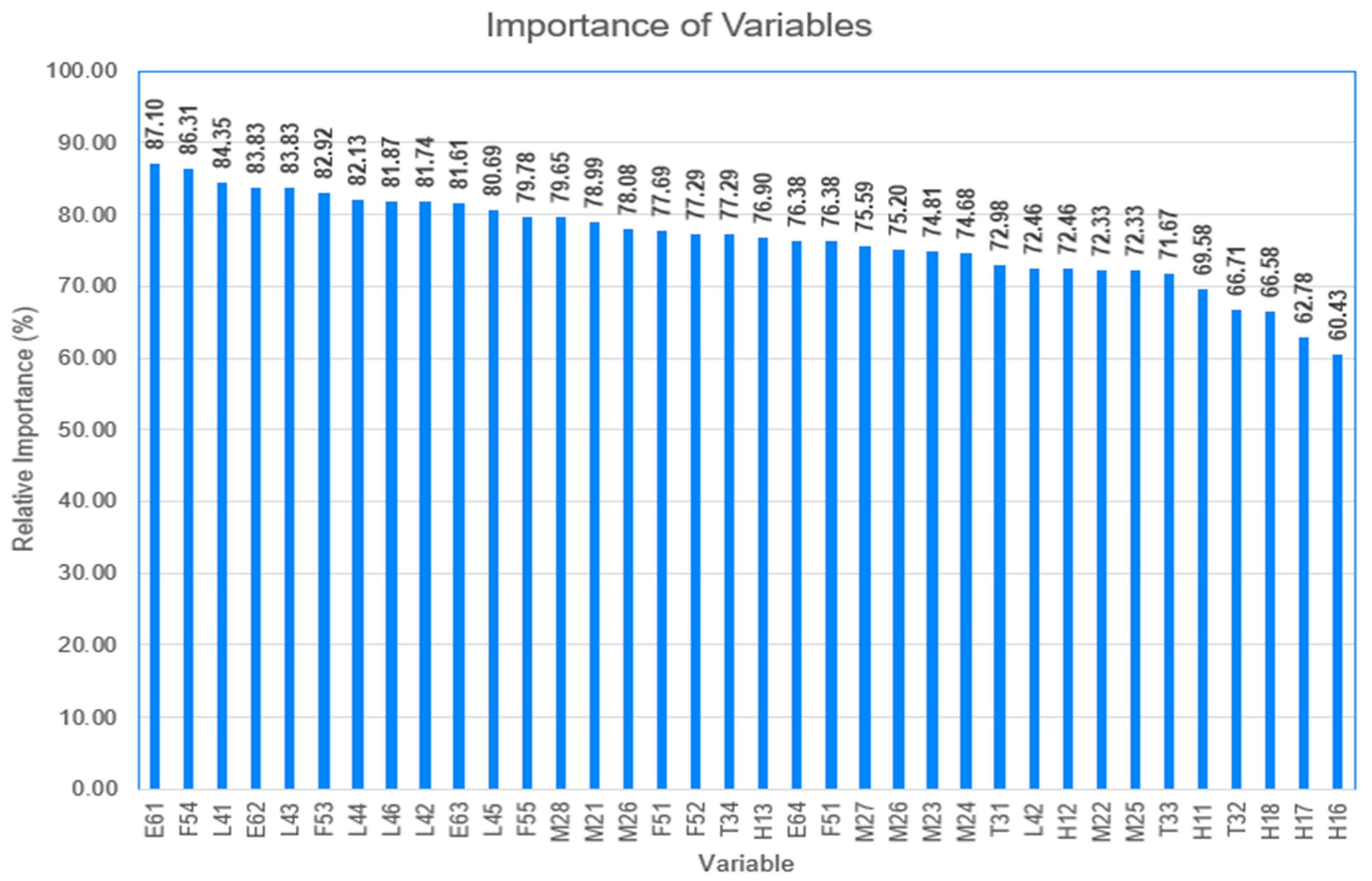 Buildings 13 01127 g002 550