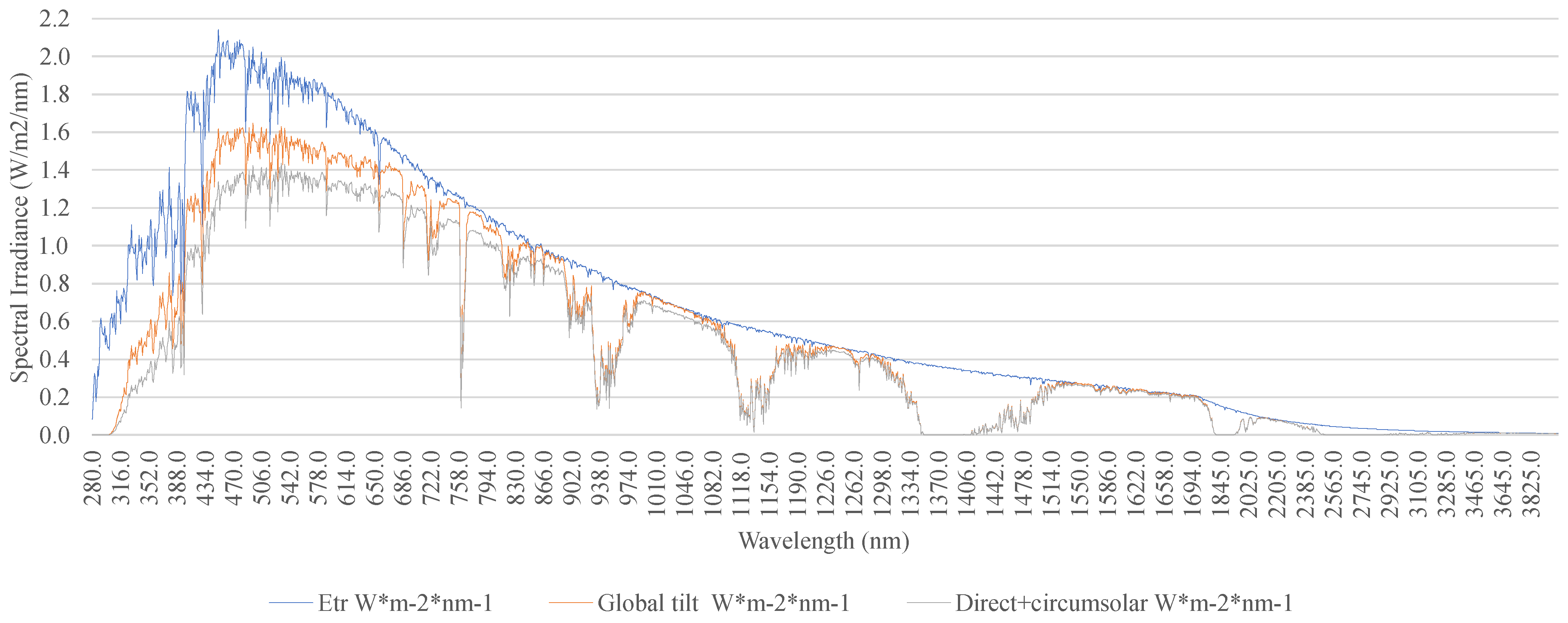 Buildings 13 01130 g002