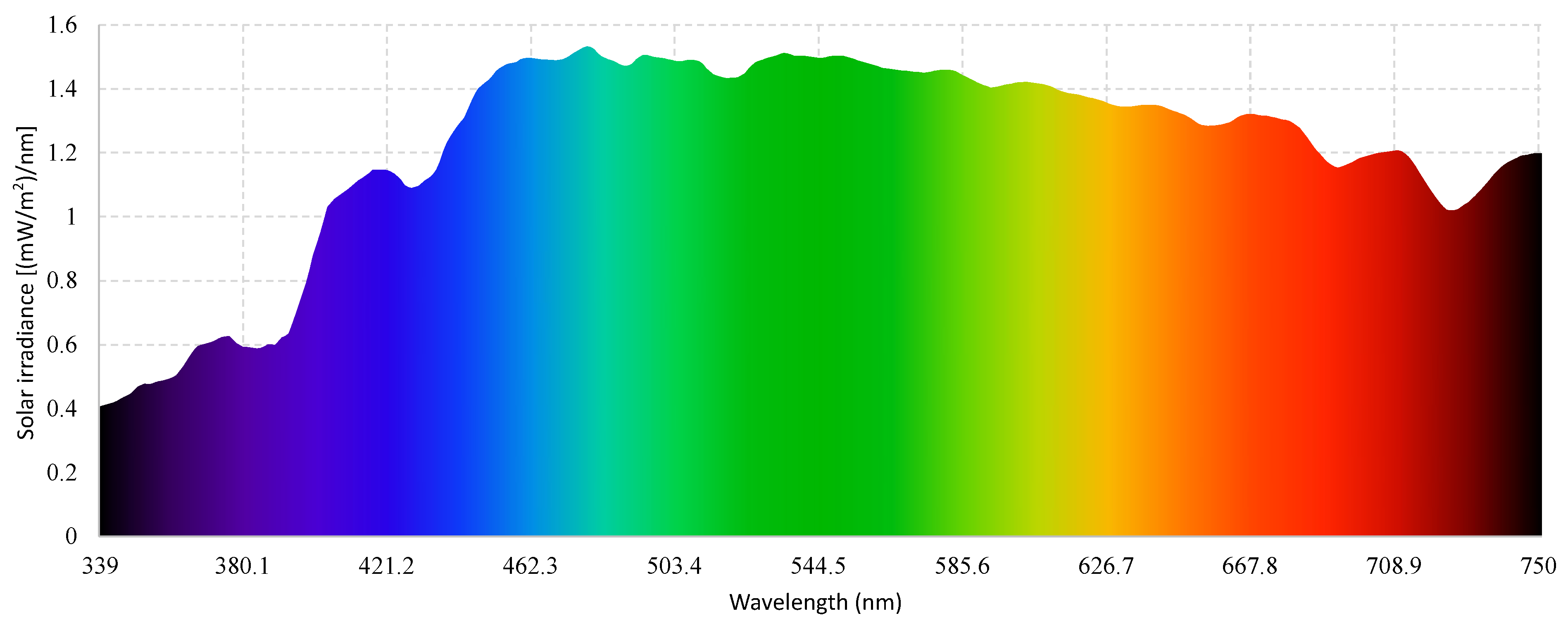 Buildings 13 01130 g006