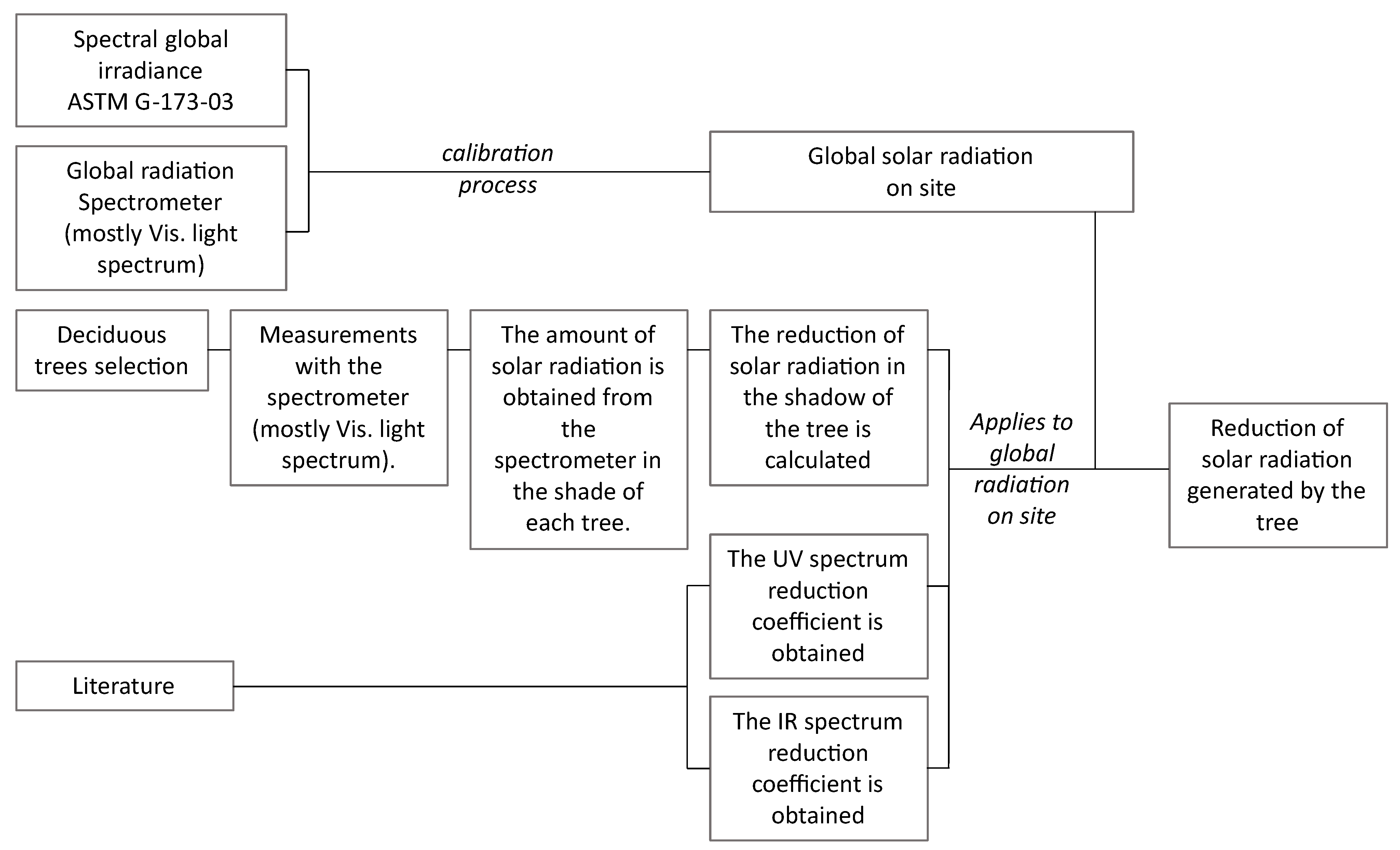 Buildings 13 01130 g007