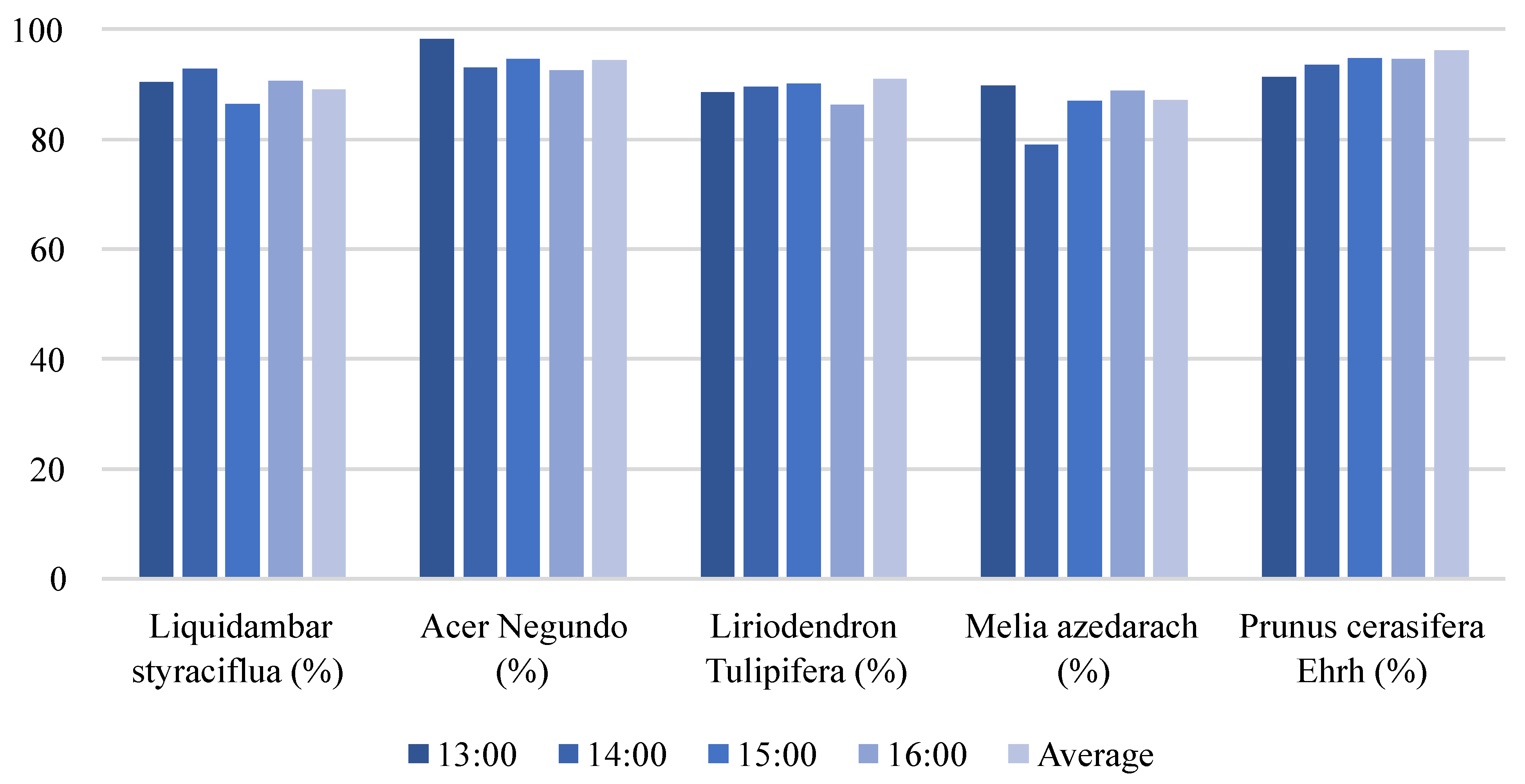 Buildings 13 01130 g009