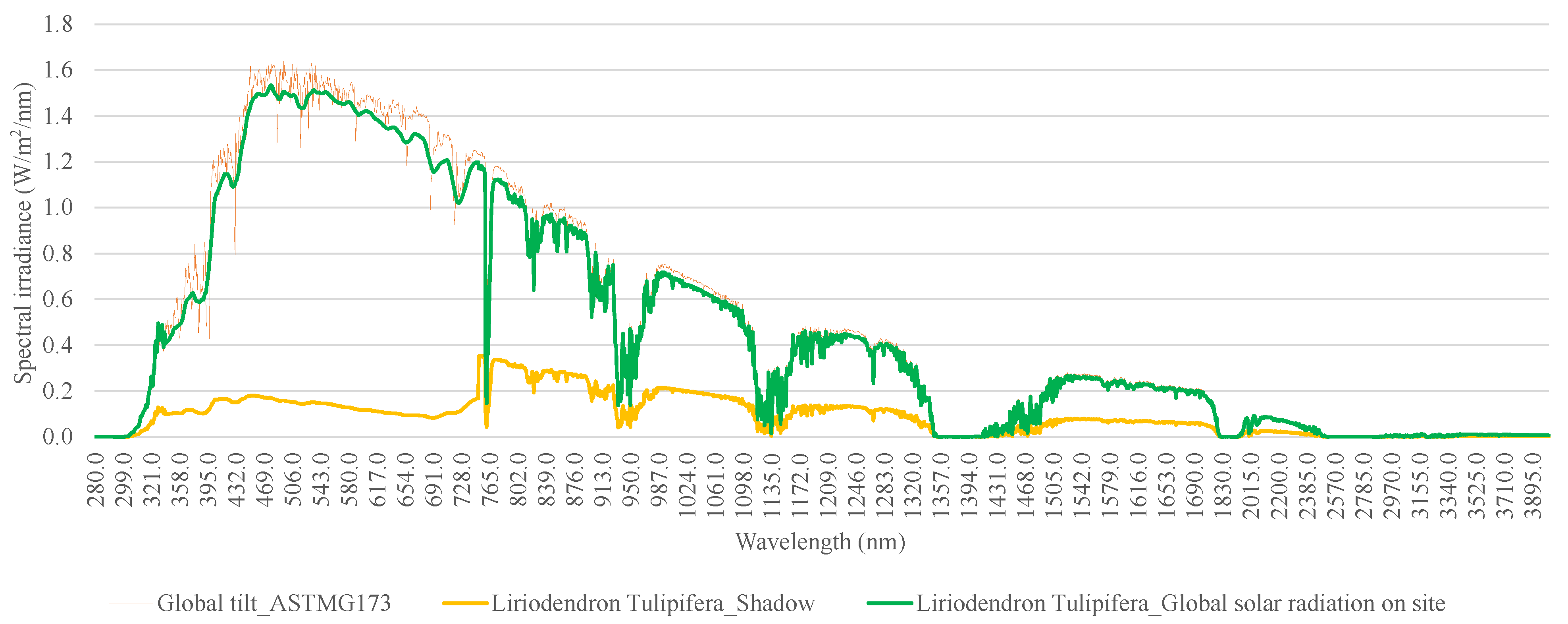 Buildings 13 01130 g010