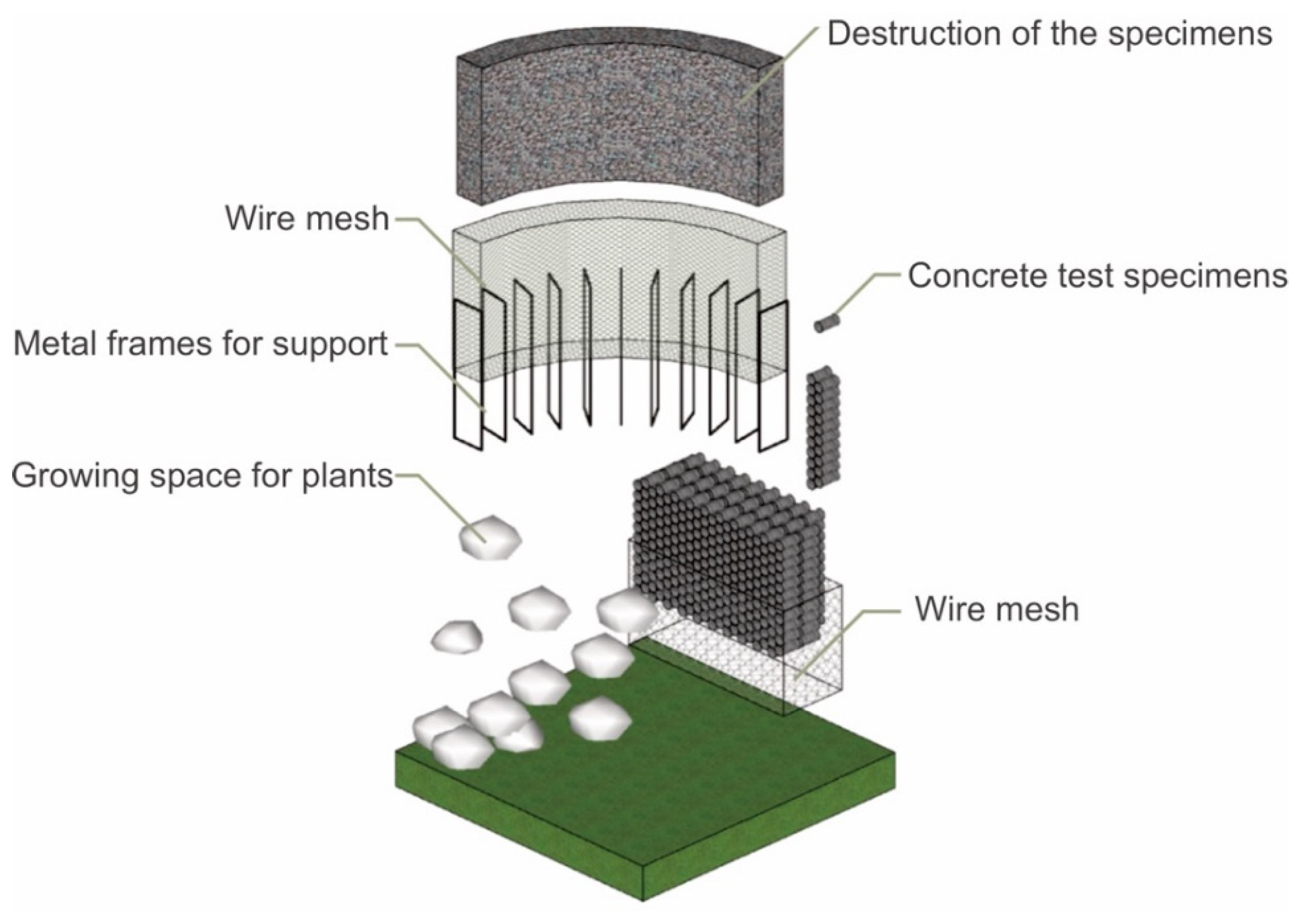 Buildings 13 01131 g008