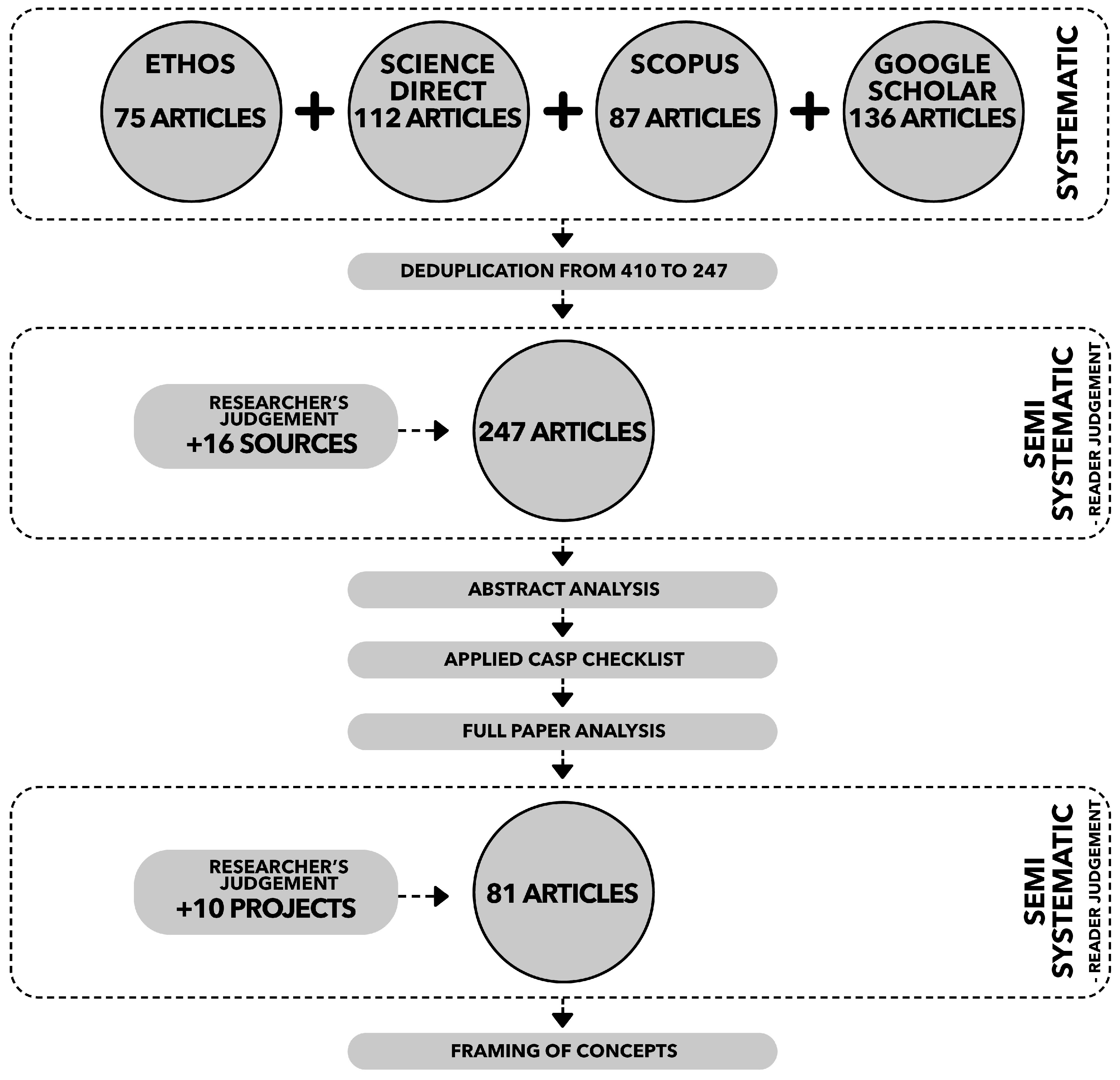 Buildings 13 01132 g002