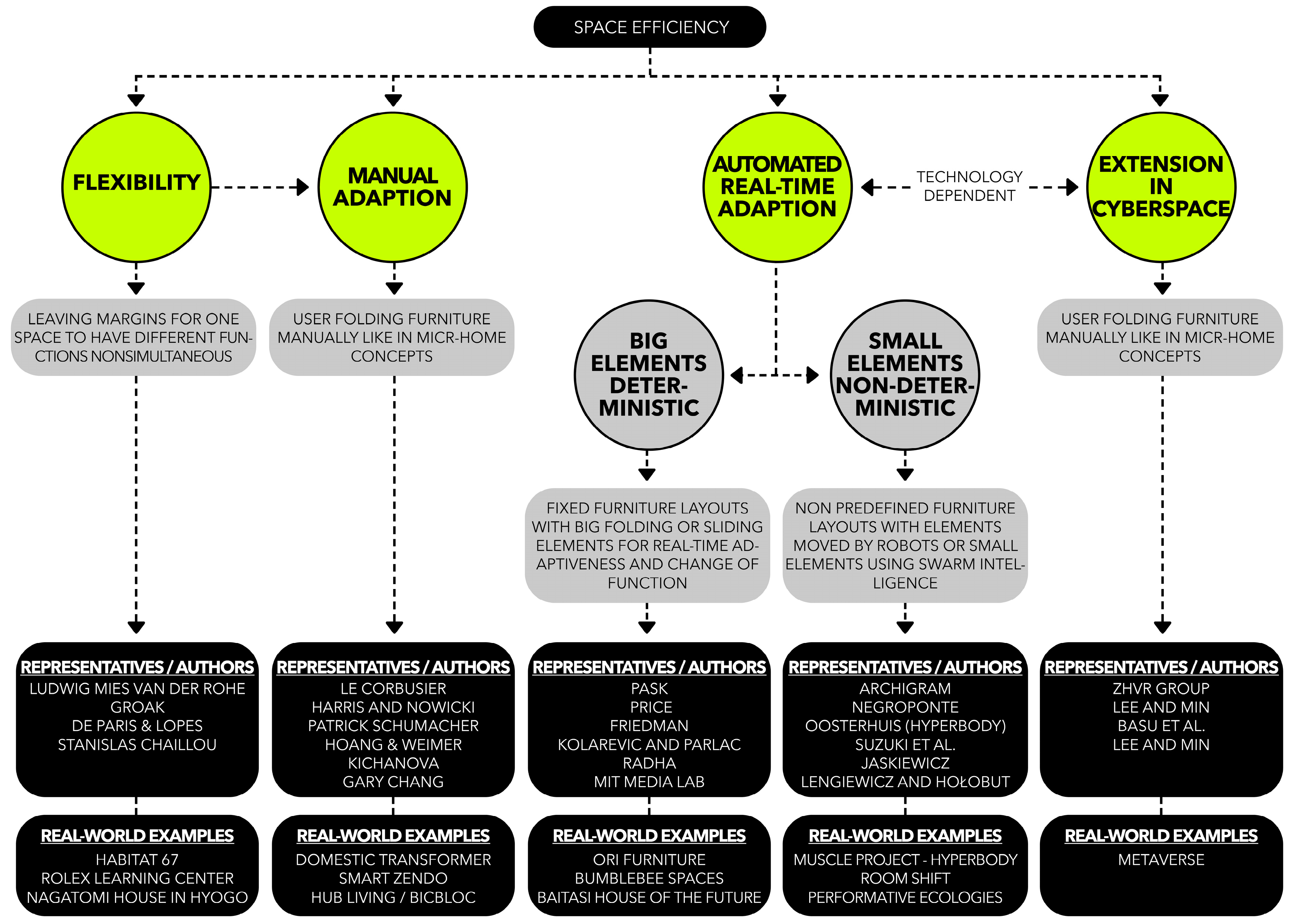 Buildings 13 01132 g006