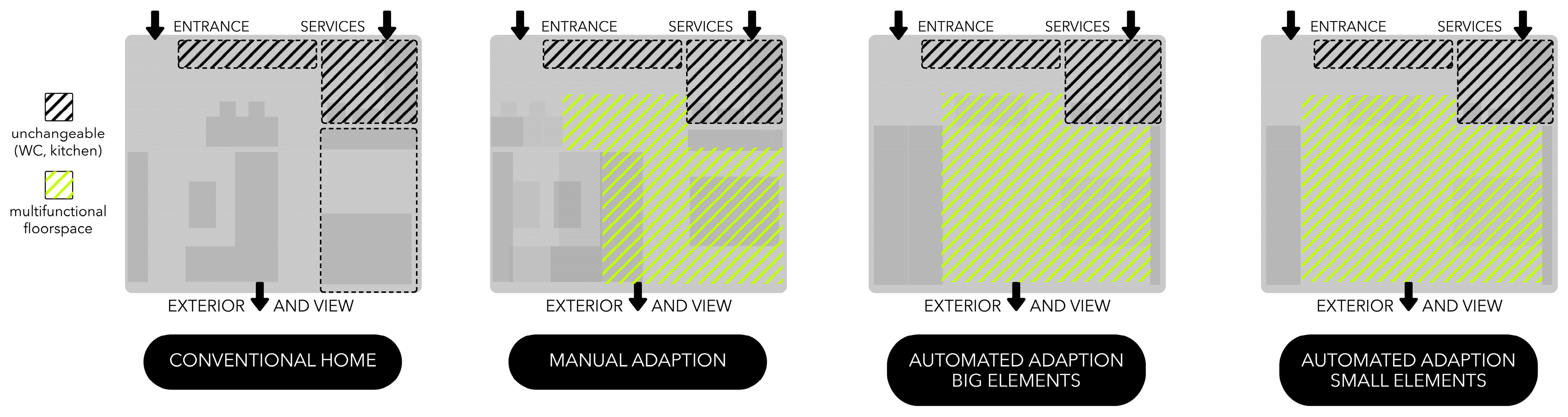 Buildings 13 01132 g007