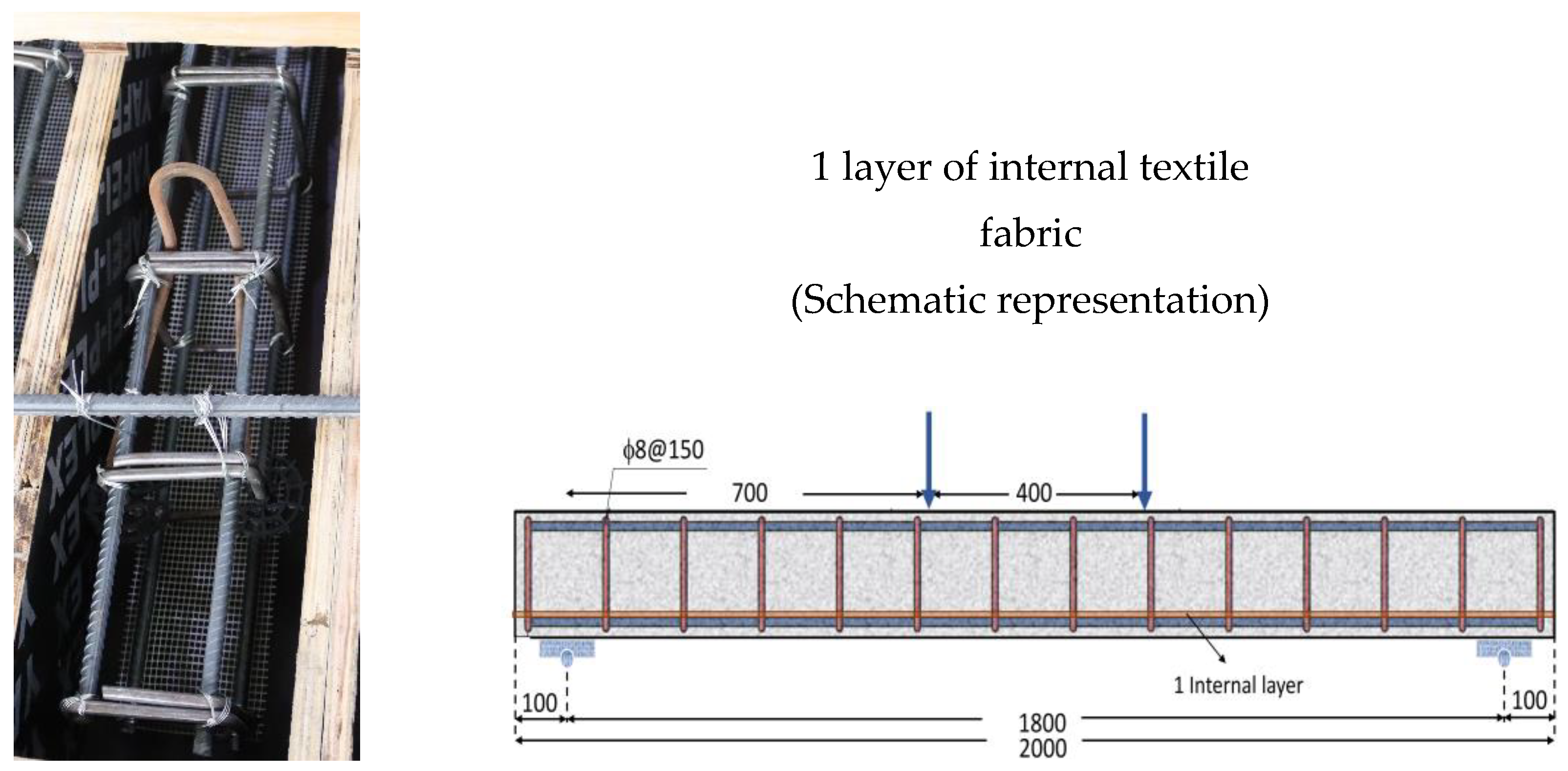 Buildings 13 01135 g003 Buildings 13 01135 g003