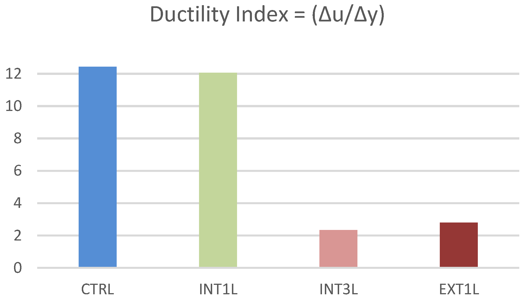 Buildings 13 01135 g011 Buildings 13 01135 g011