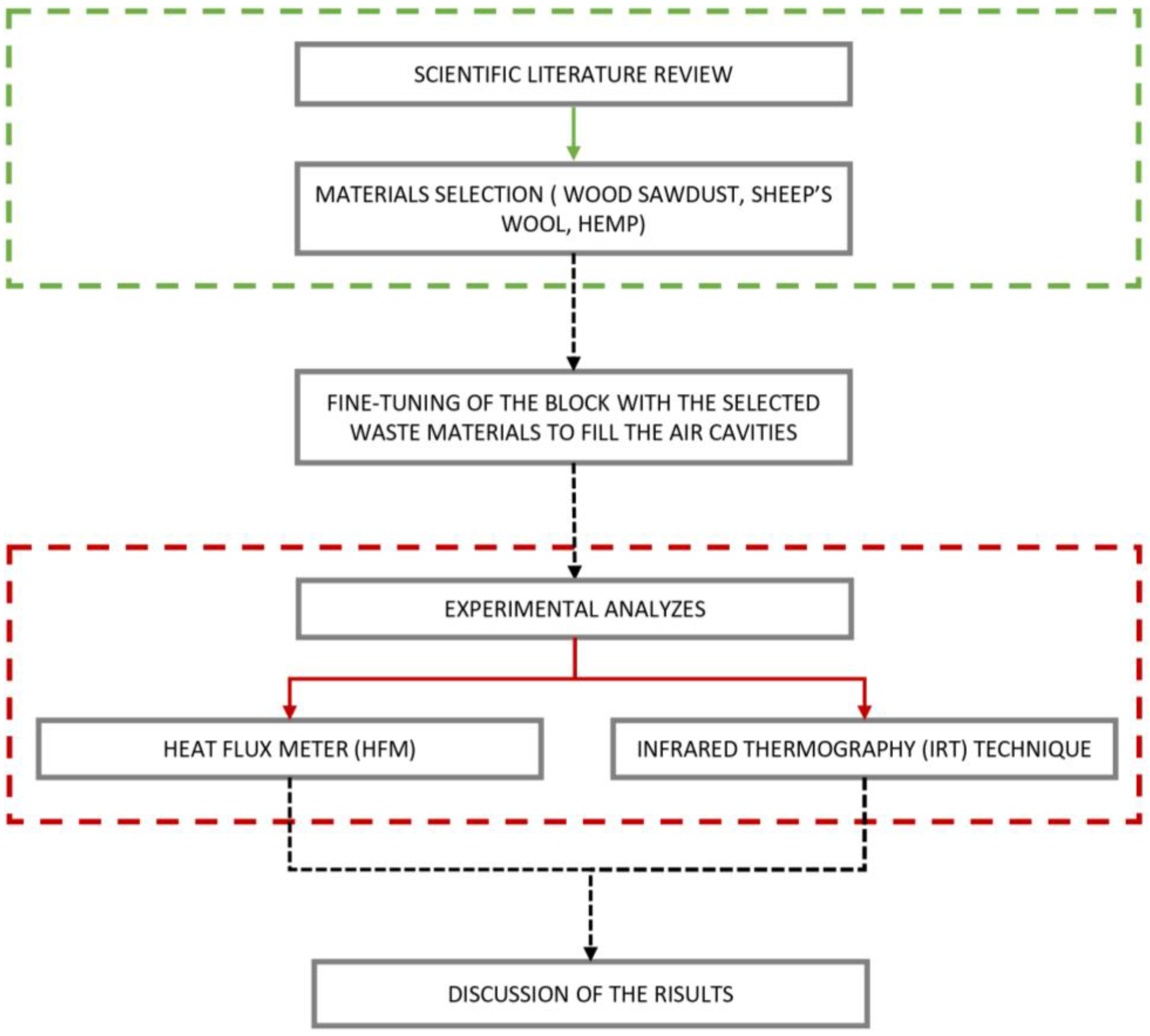 Buildings 13 01136 g001 Buildings 13 01136 g001