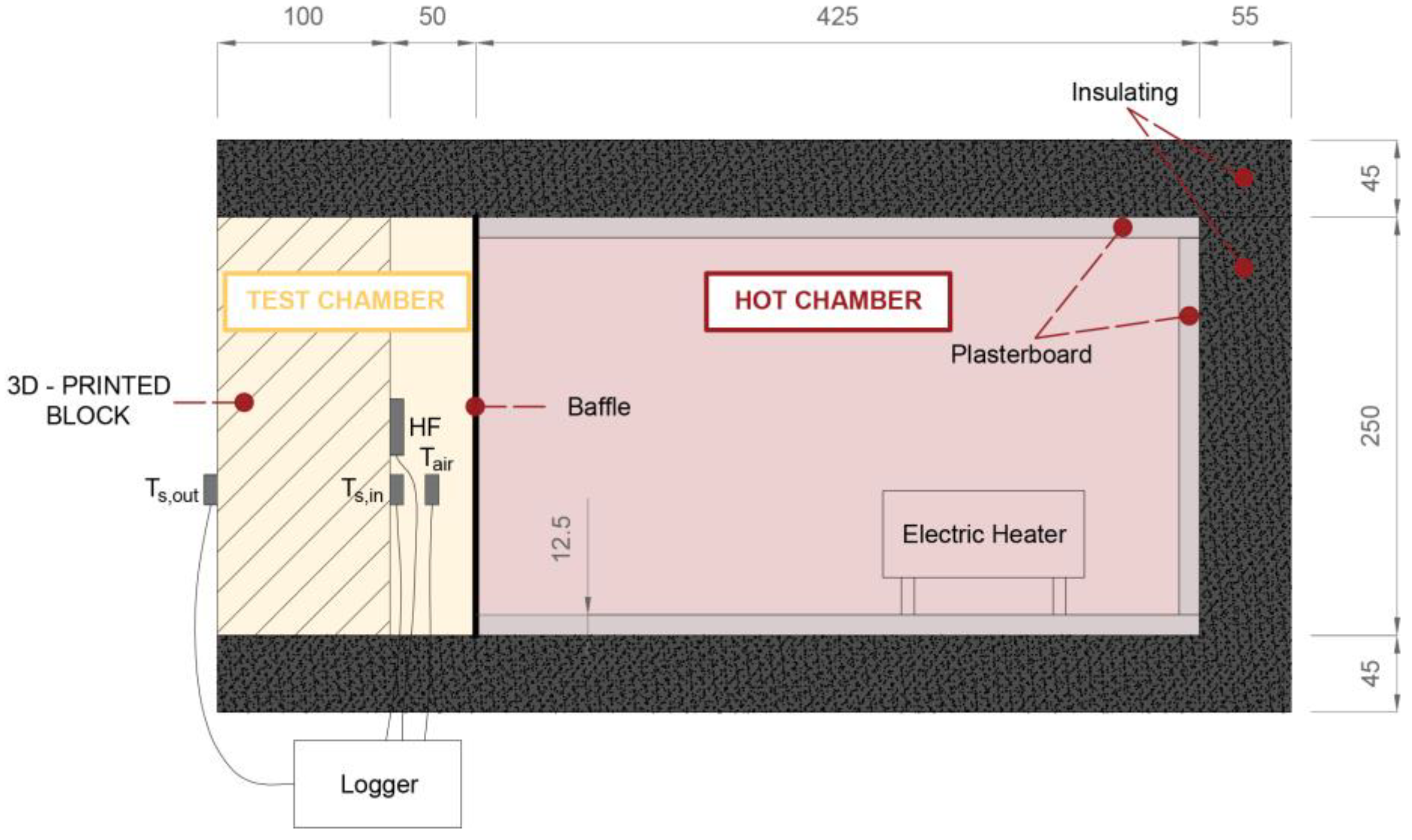 Buildings 13 01136 g005 Buildings 13 01136 g005