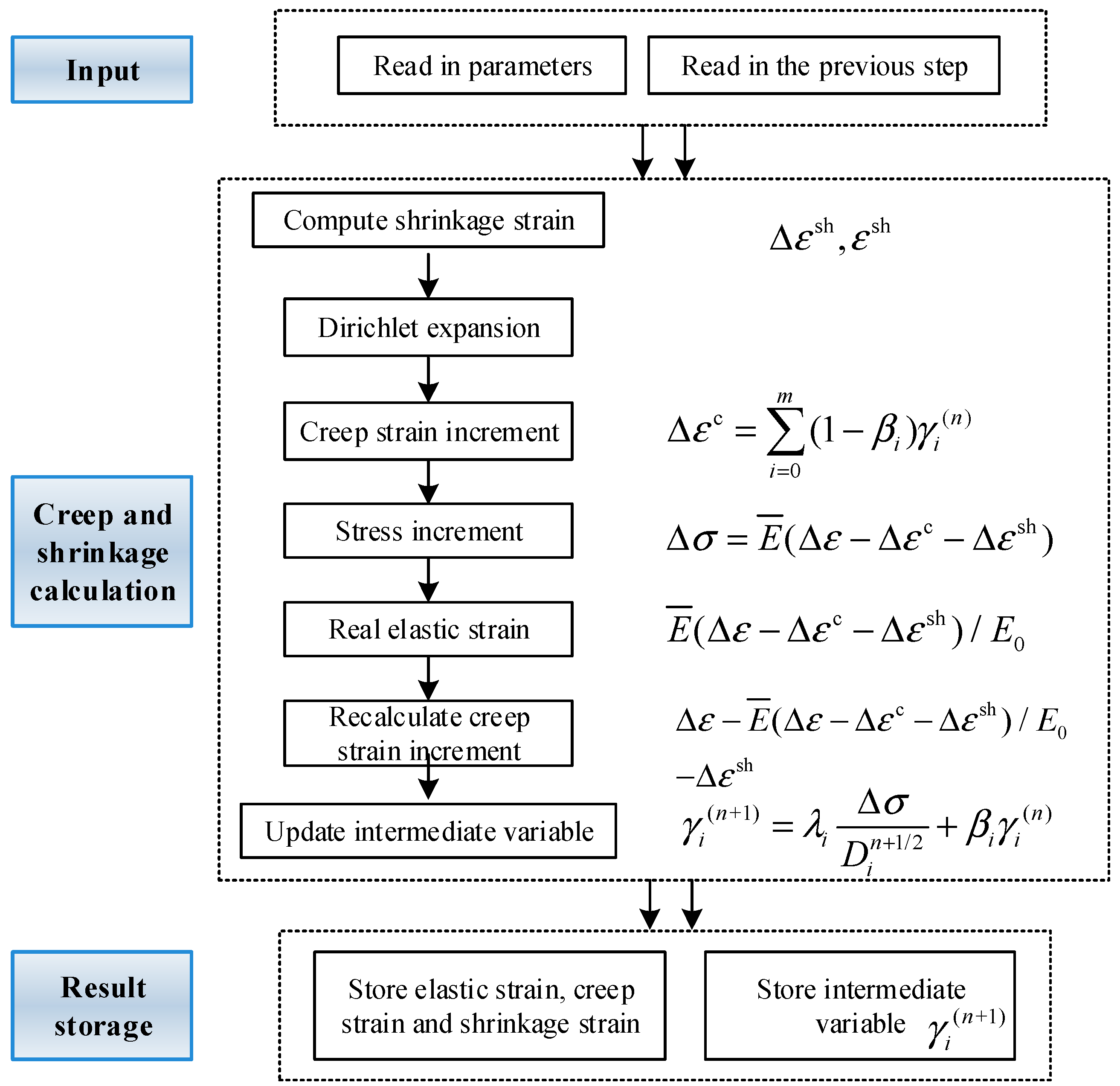 Buildings 13 01137 g002 Buildings 13 01137 g002