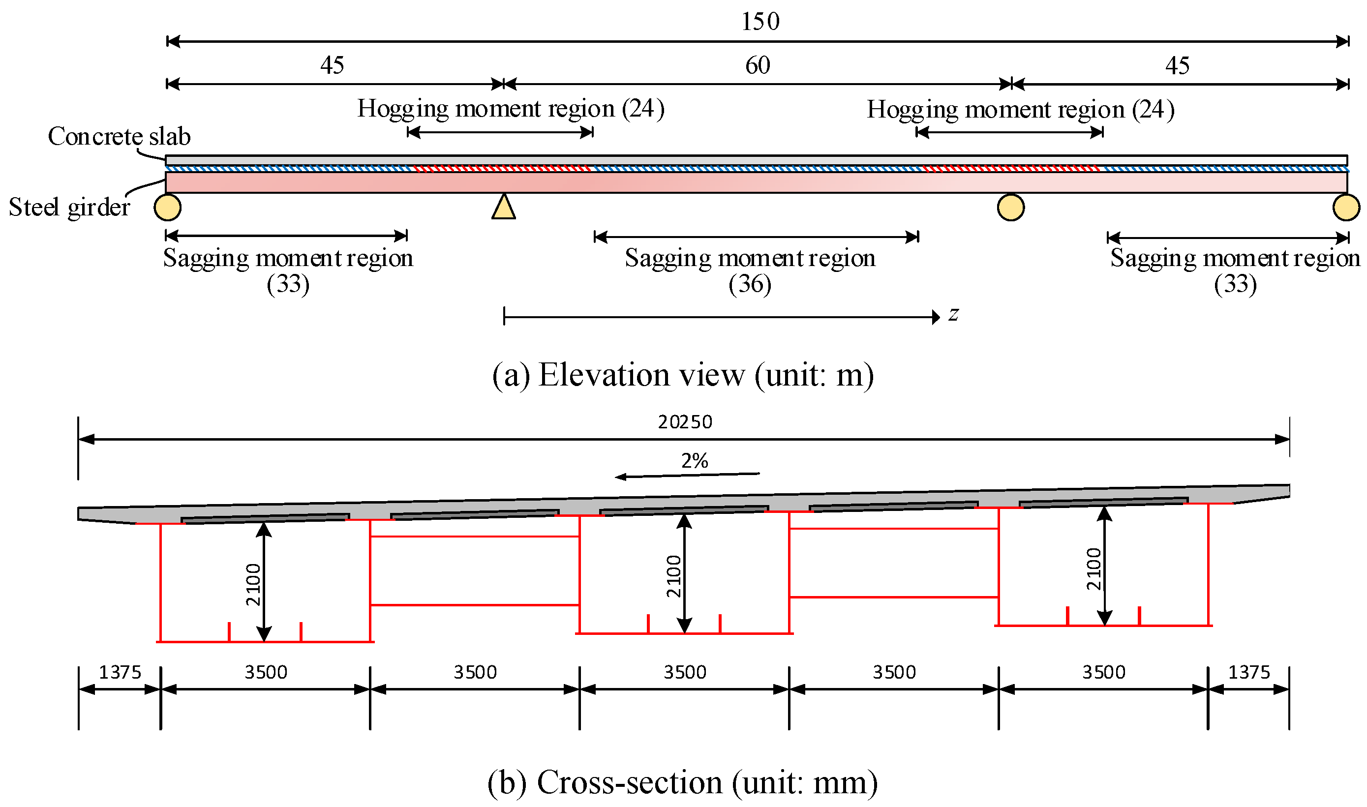 Buildings 13 01137 g003 Buildings 13 01137 g003